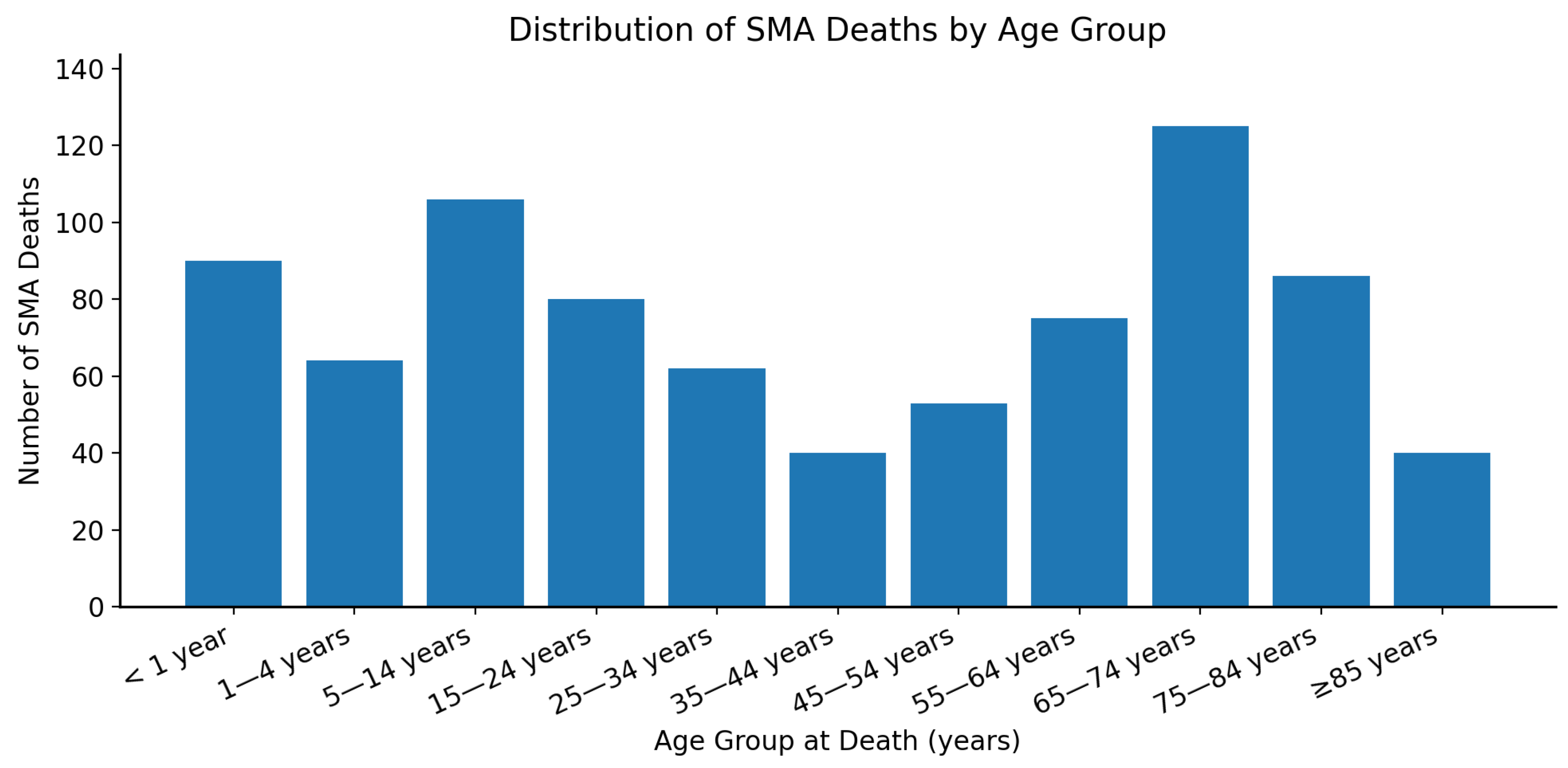 Neurosci 07 00022 g005 Neurosci 07 00022 g005