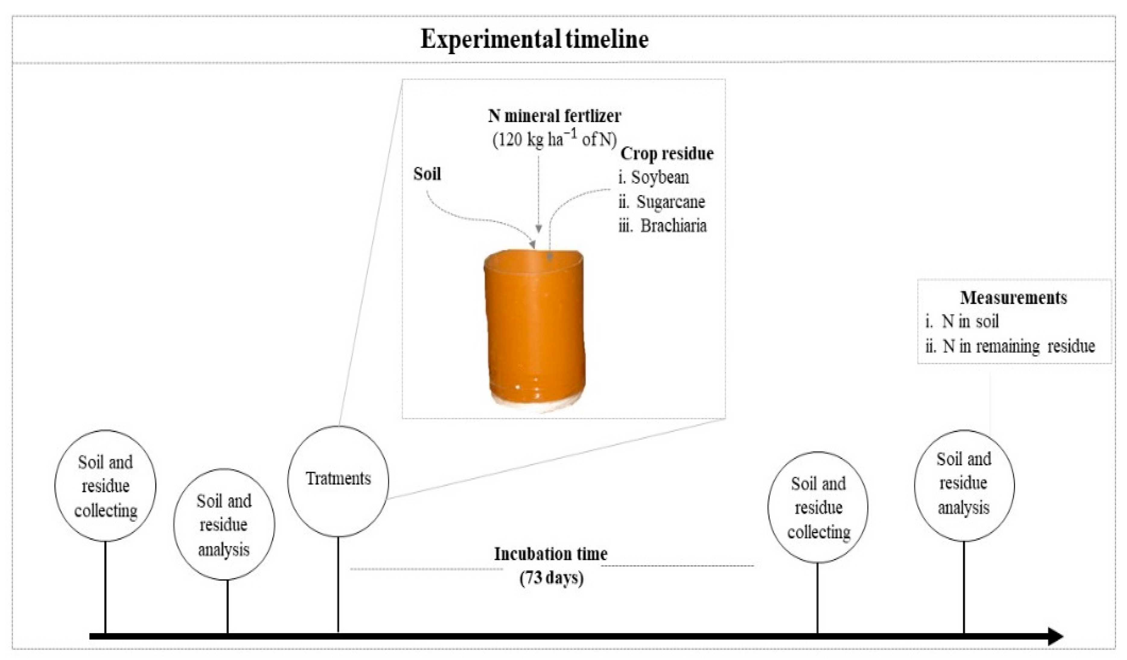 Nitrogen 01 00009 g001