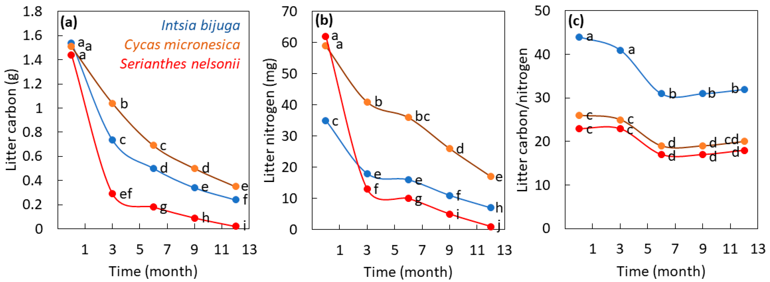 Nitrogen 01 00010 g001 Nitrogen 01 00010 g001
