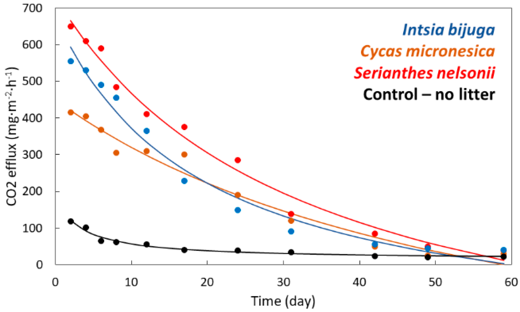 Nitrogen 01 00010 g002 Nitrogen 01 00010 g002