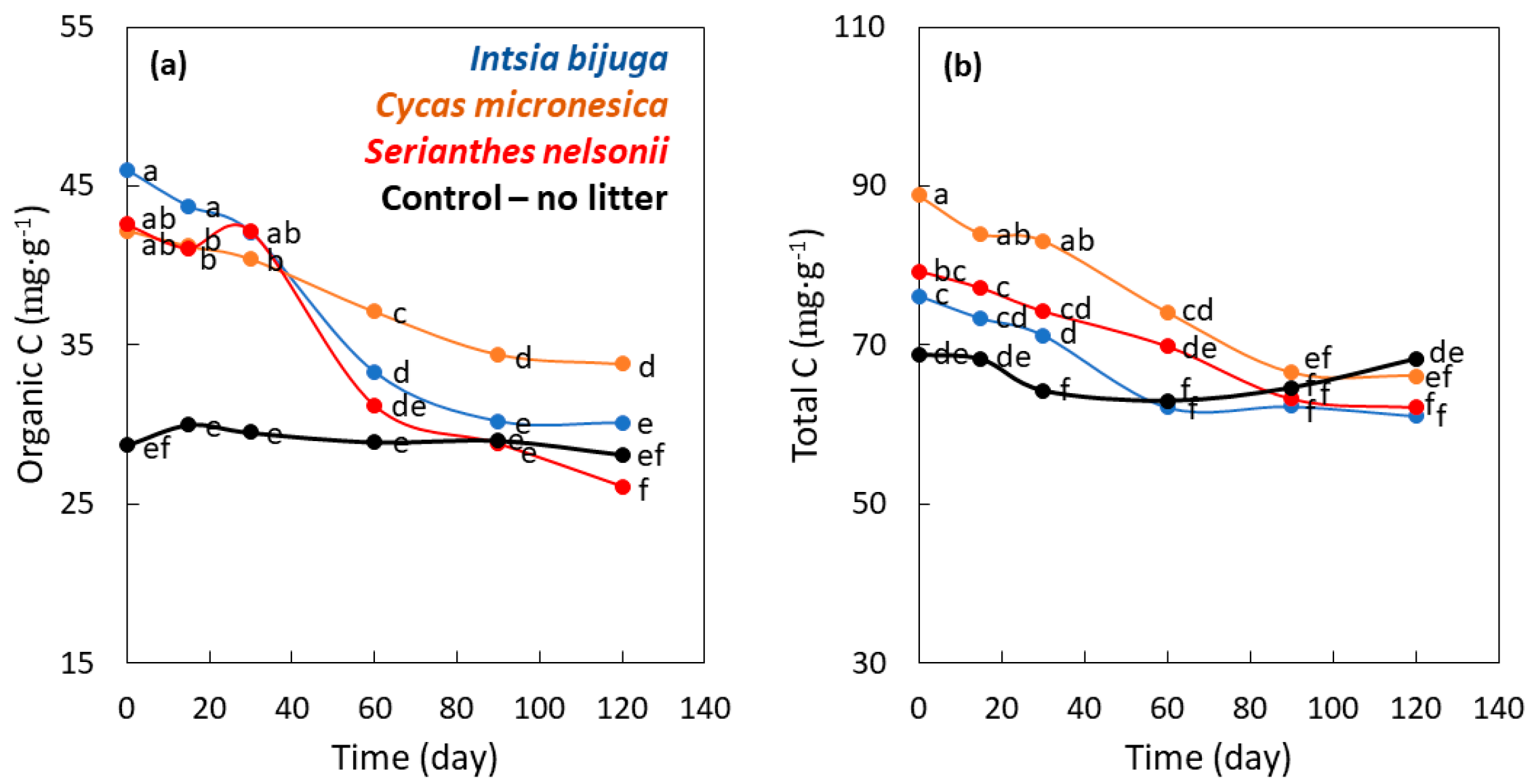 Nitrogen 01 00010 g005 Nitrogen 01 00010 g005