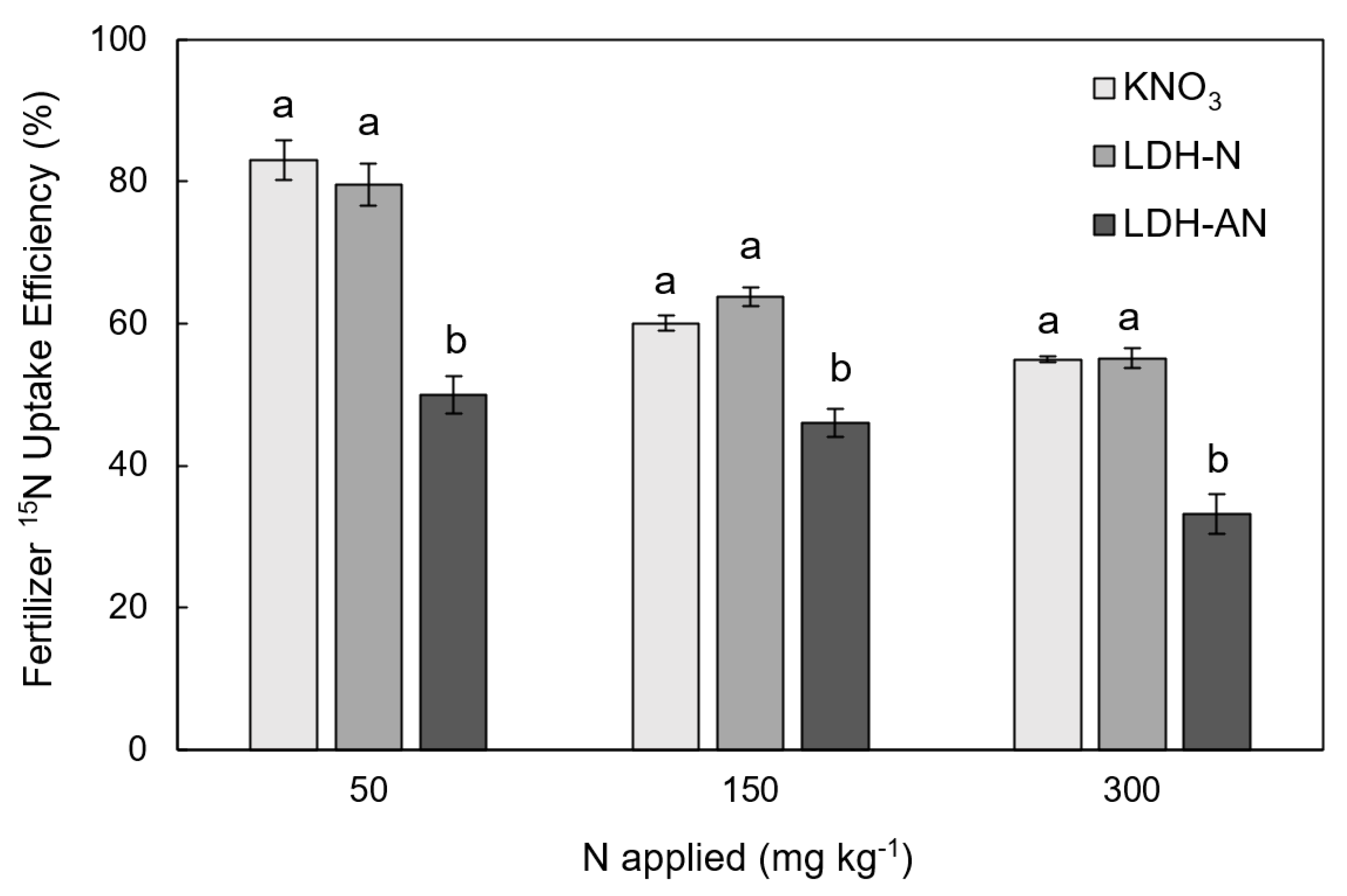 Nitrogen 01 00011 g005 Nitrogen 01 00011 g005