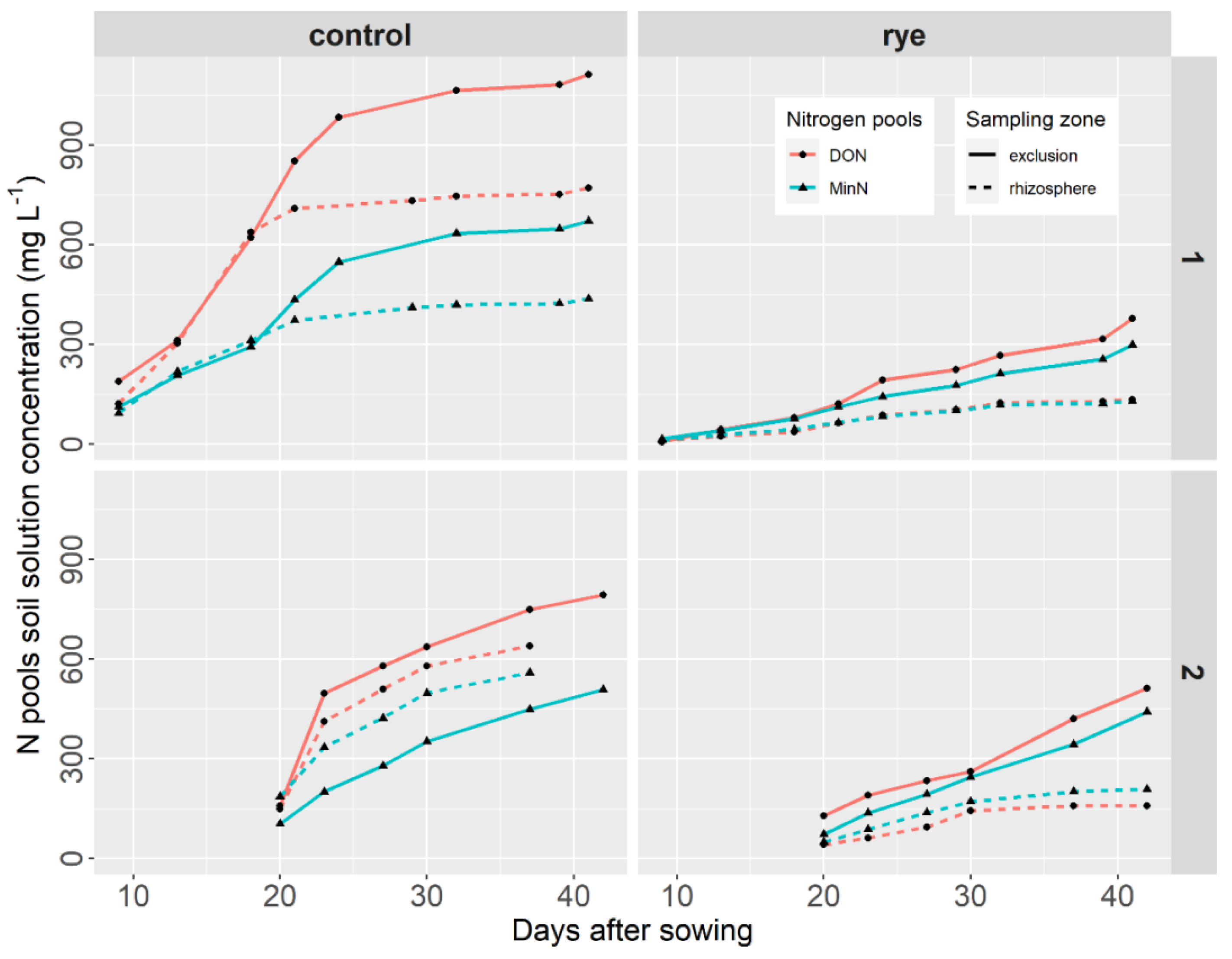 Nitrogen 01 00012 g001 Nitrogen 01 00012 g001