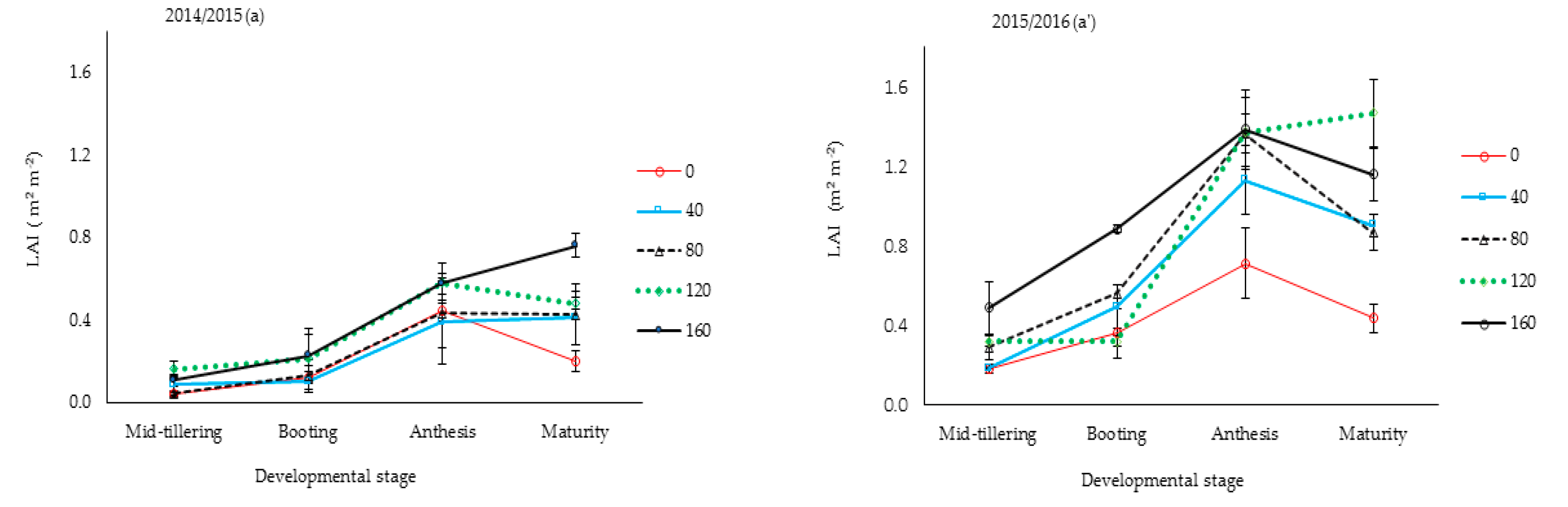 Nitrogen 01 00013 g002a