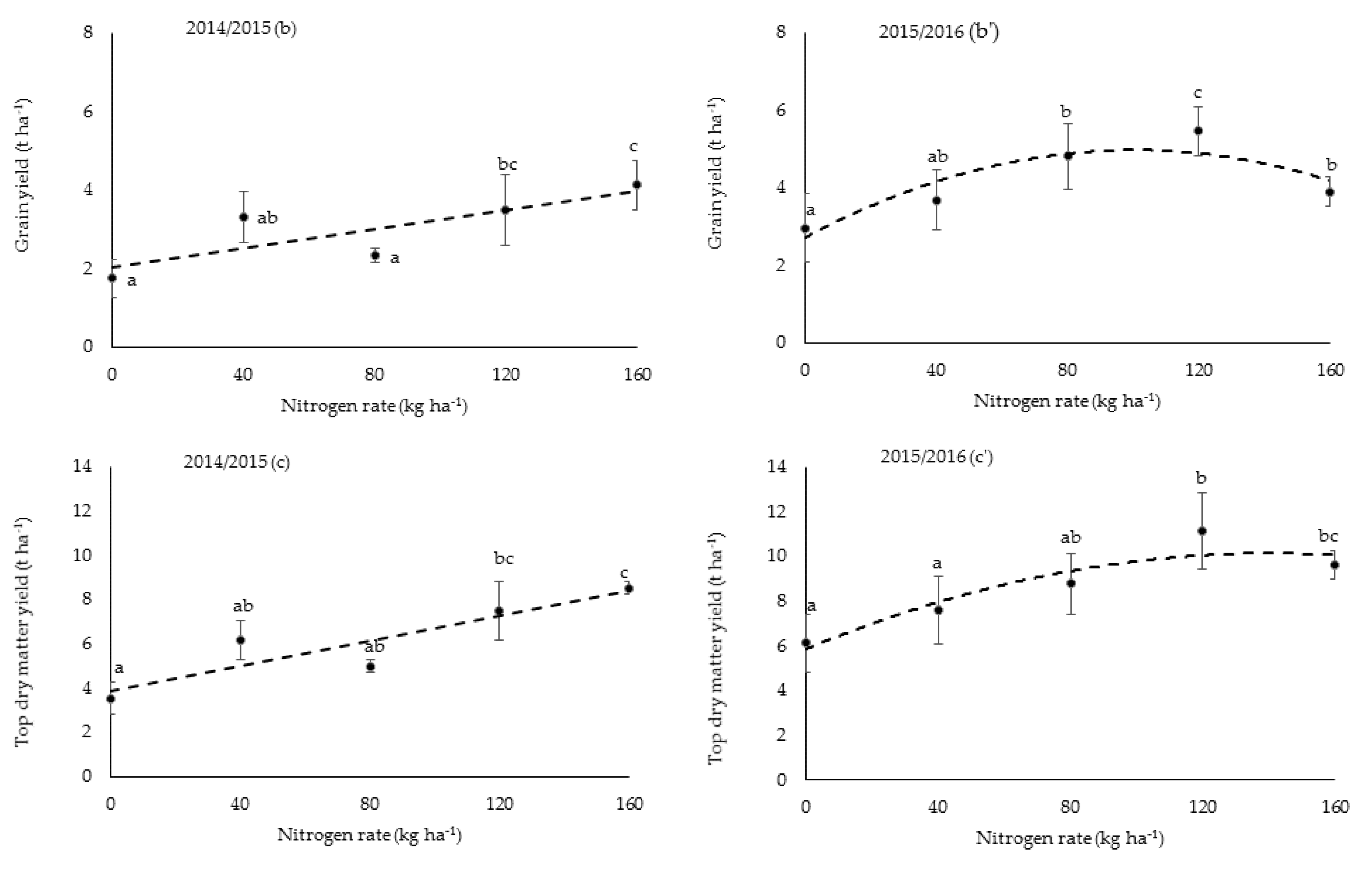 Nitrogen 01 00013 g002b