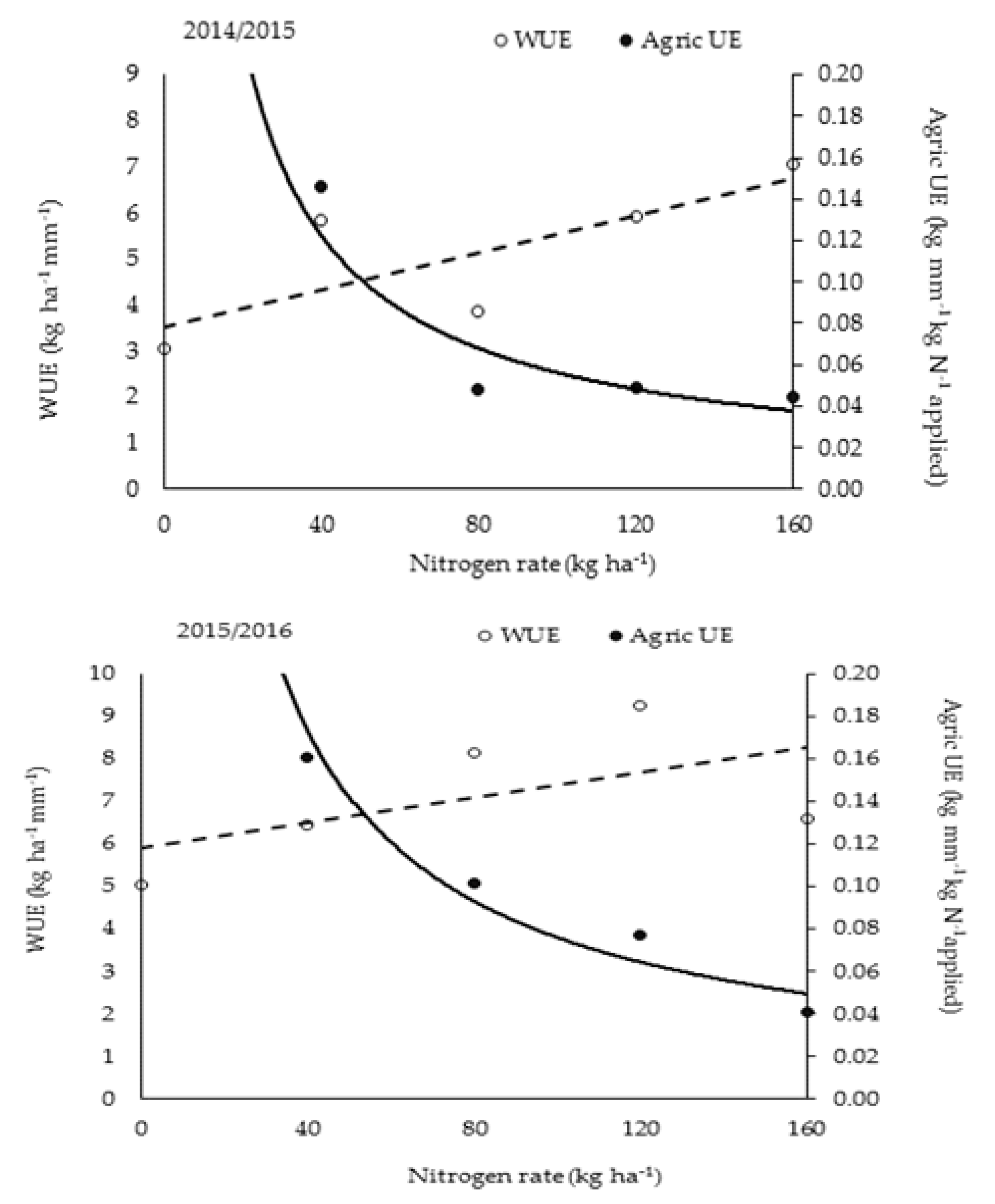 Nitrogen 01 00013 g004