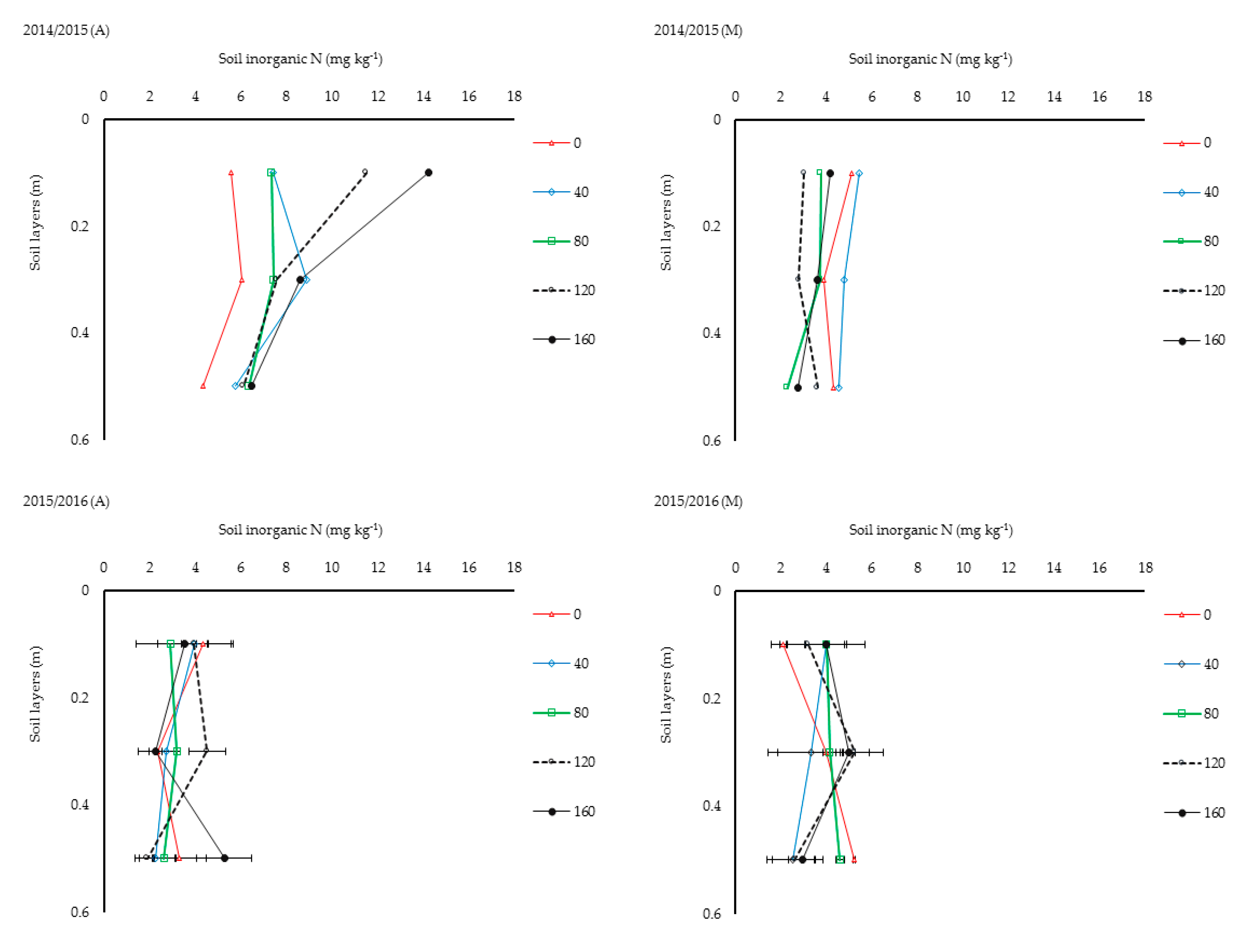 Nitrogen 01 00013 g005