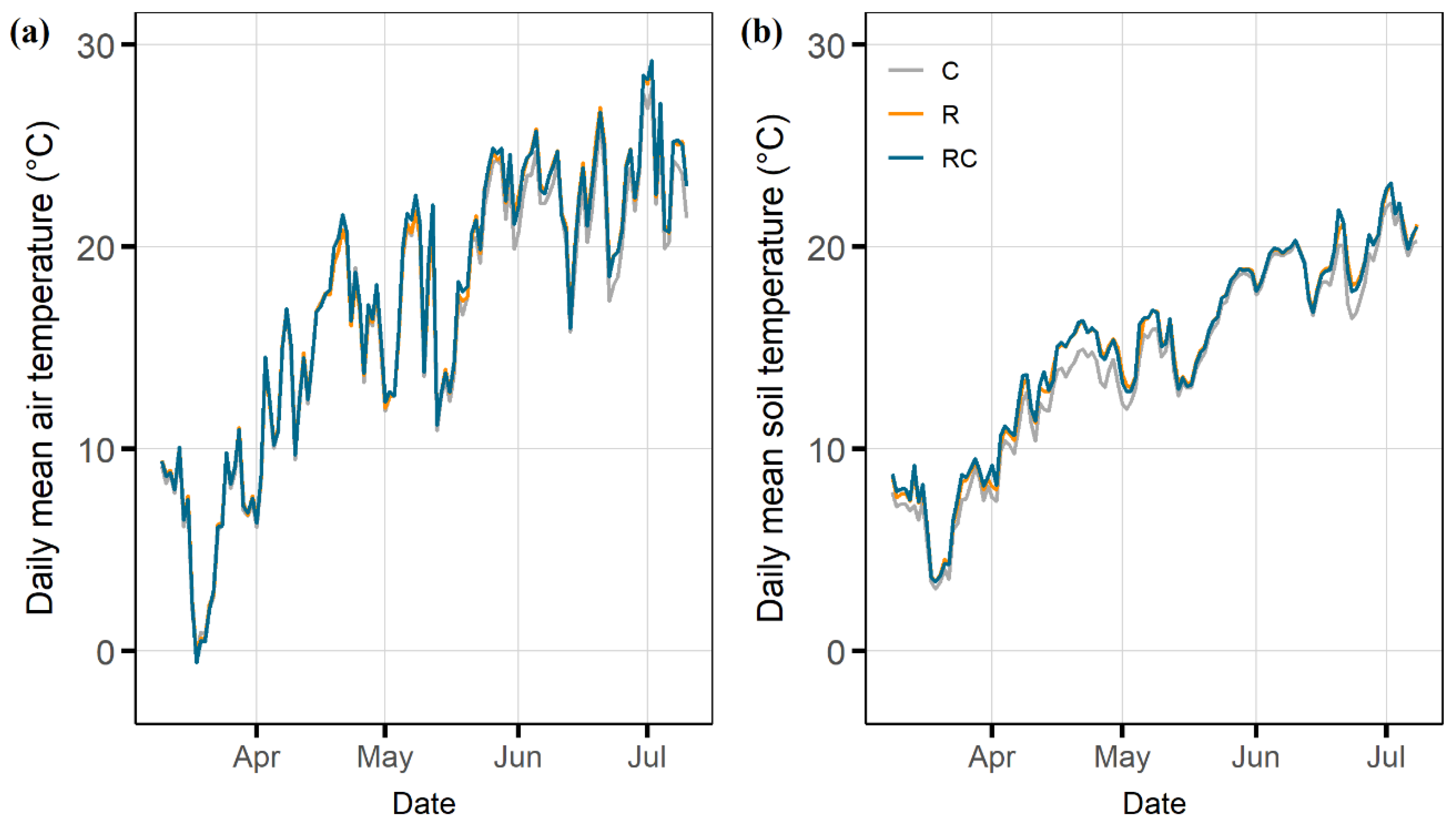 Nitrogen 02 00001 g002