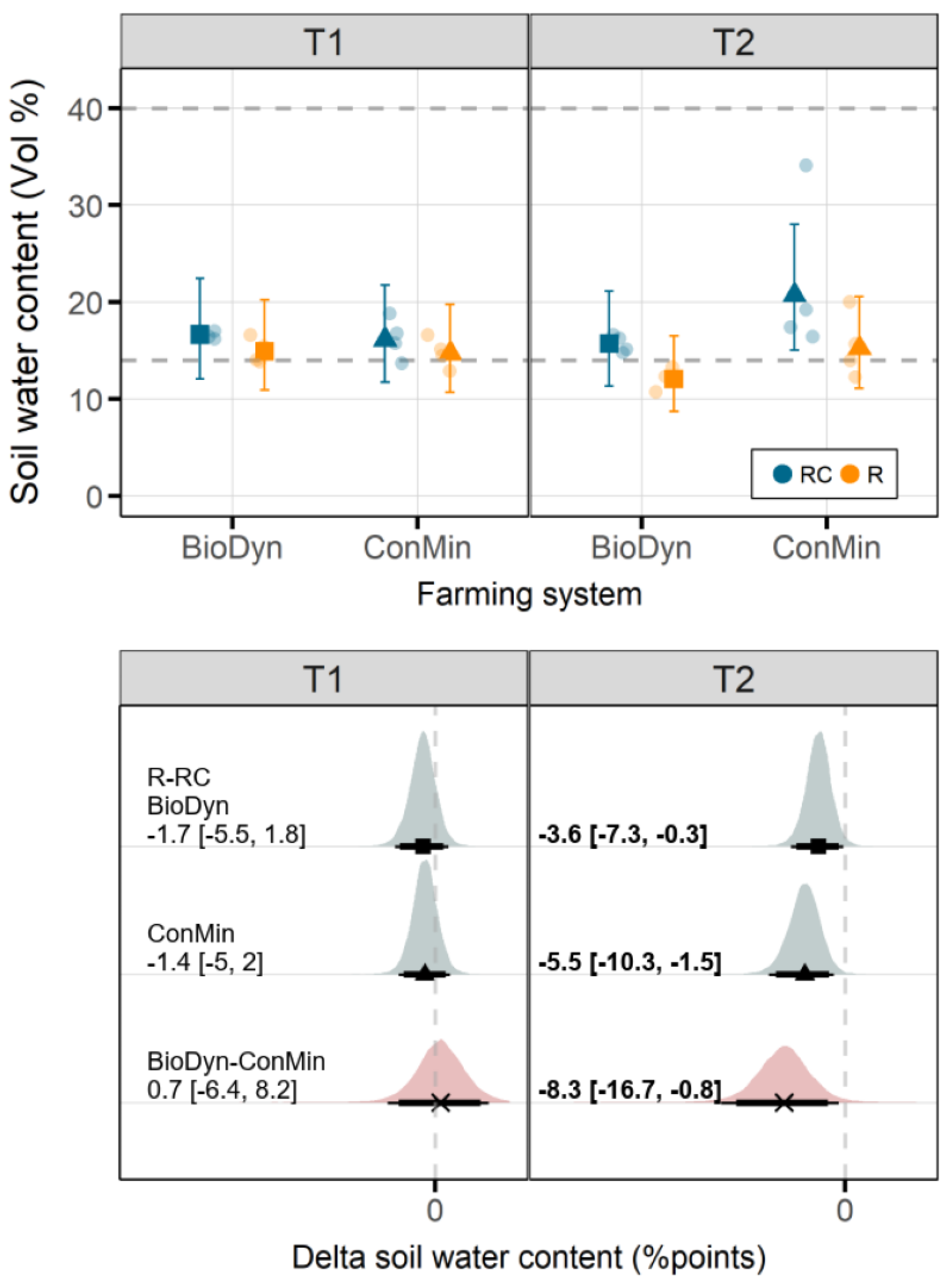 Nitrogen 02 00001 g004