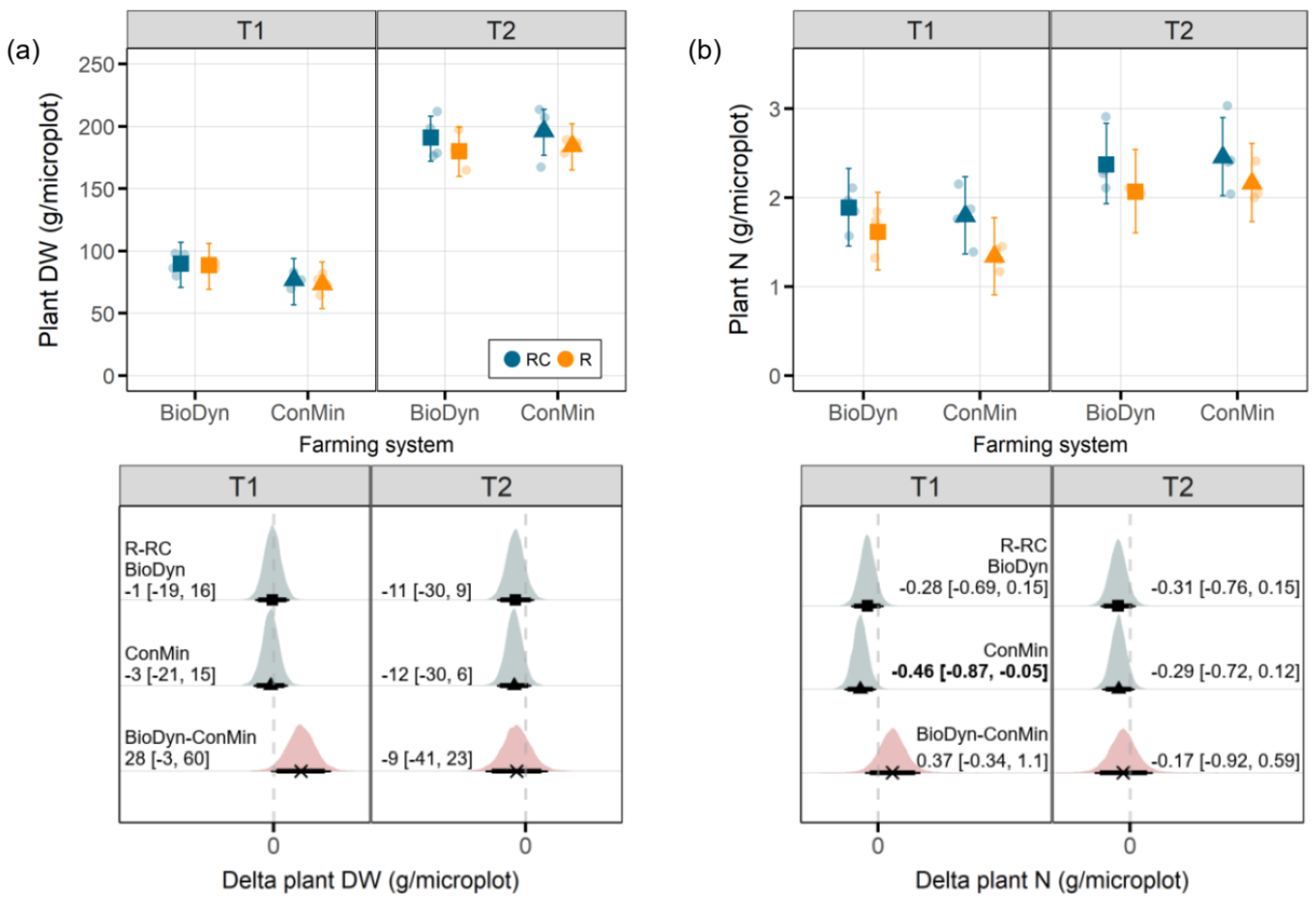 Nitrogen 02 00001 g005