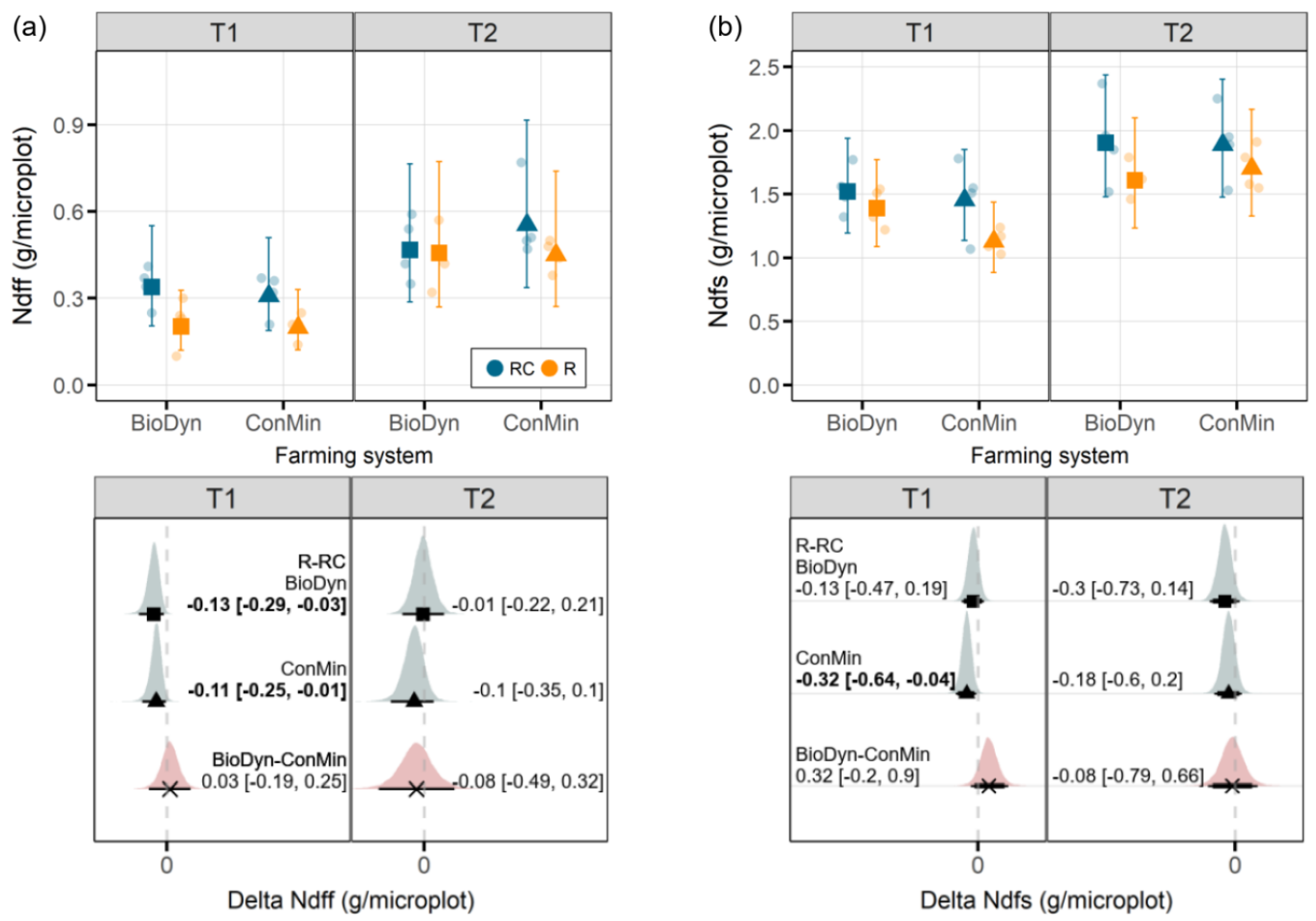 Nitrogen 02 00001 g006