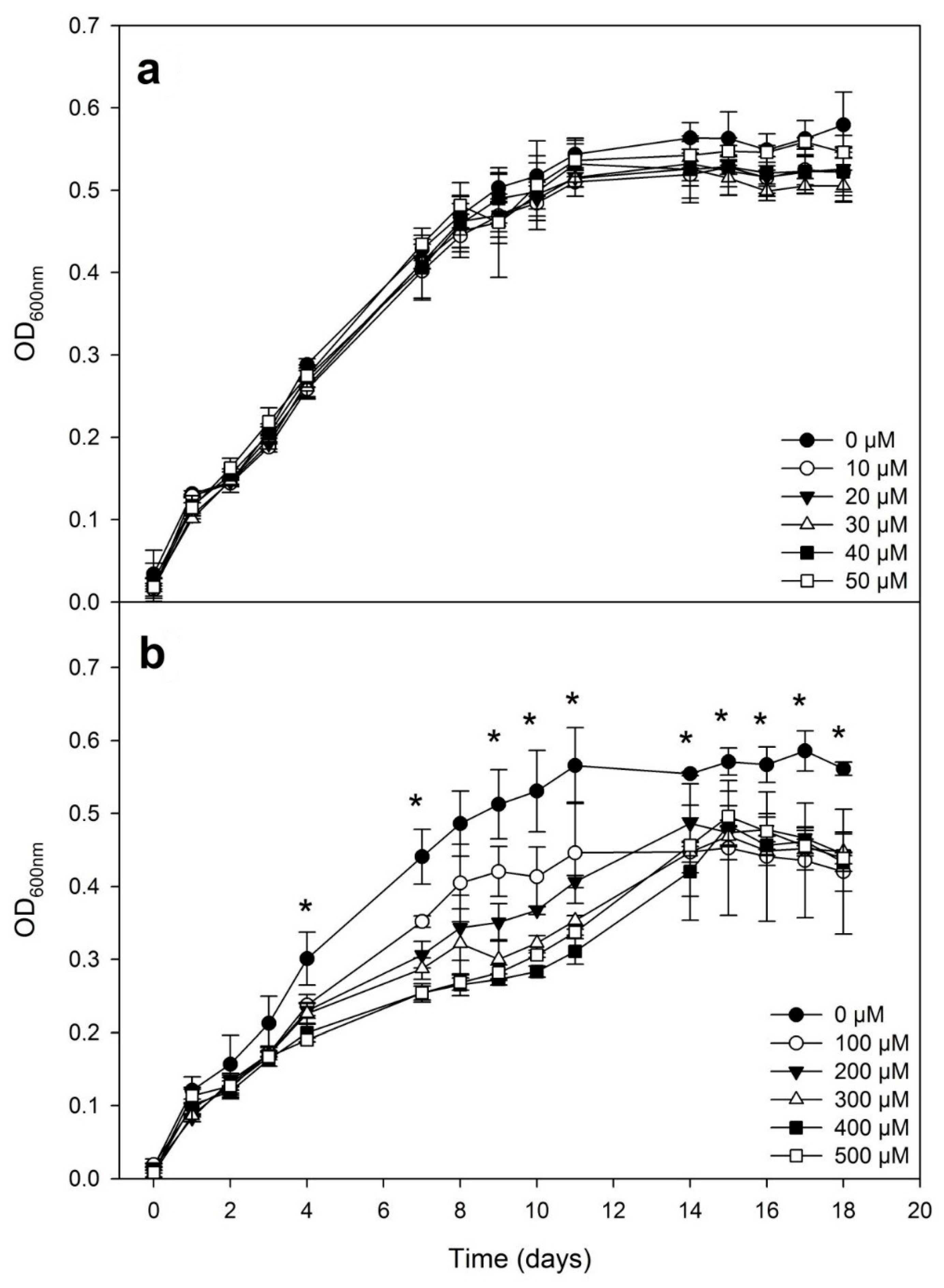 Nitrogen 02 00003 g002 Nitrogen 02 00003 g002