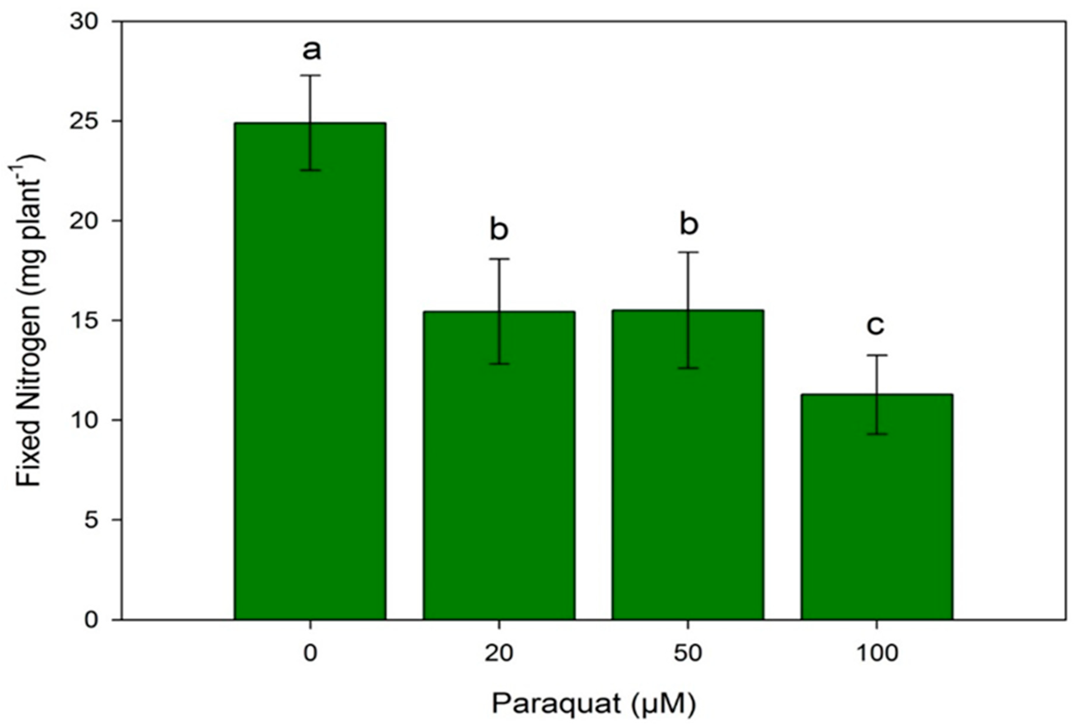 Nitrogen 02 00003 g003 Nitrogen 02 00003 g003