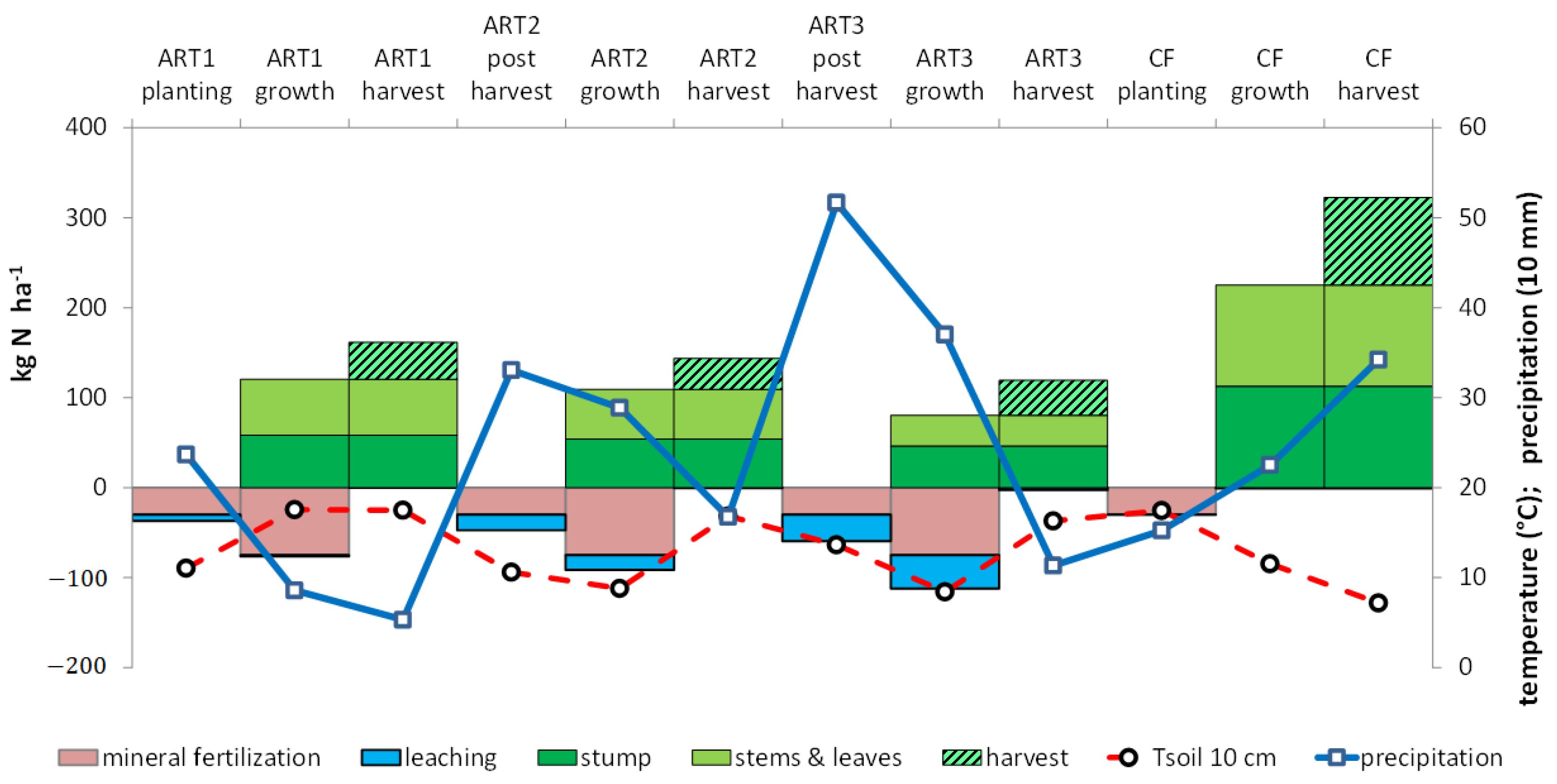 Nitrogen 02 00004 g002 Nitrogen 02 00004 g002