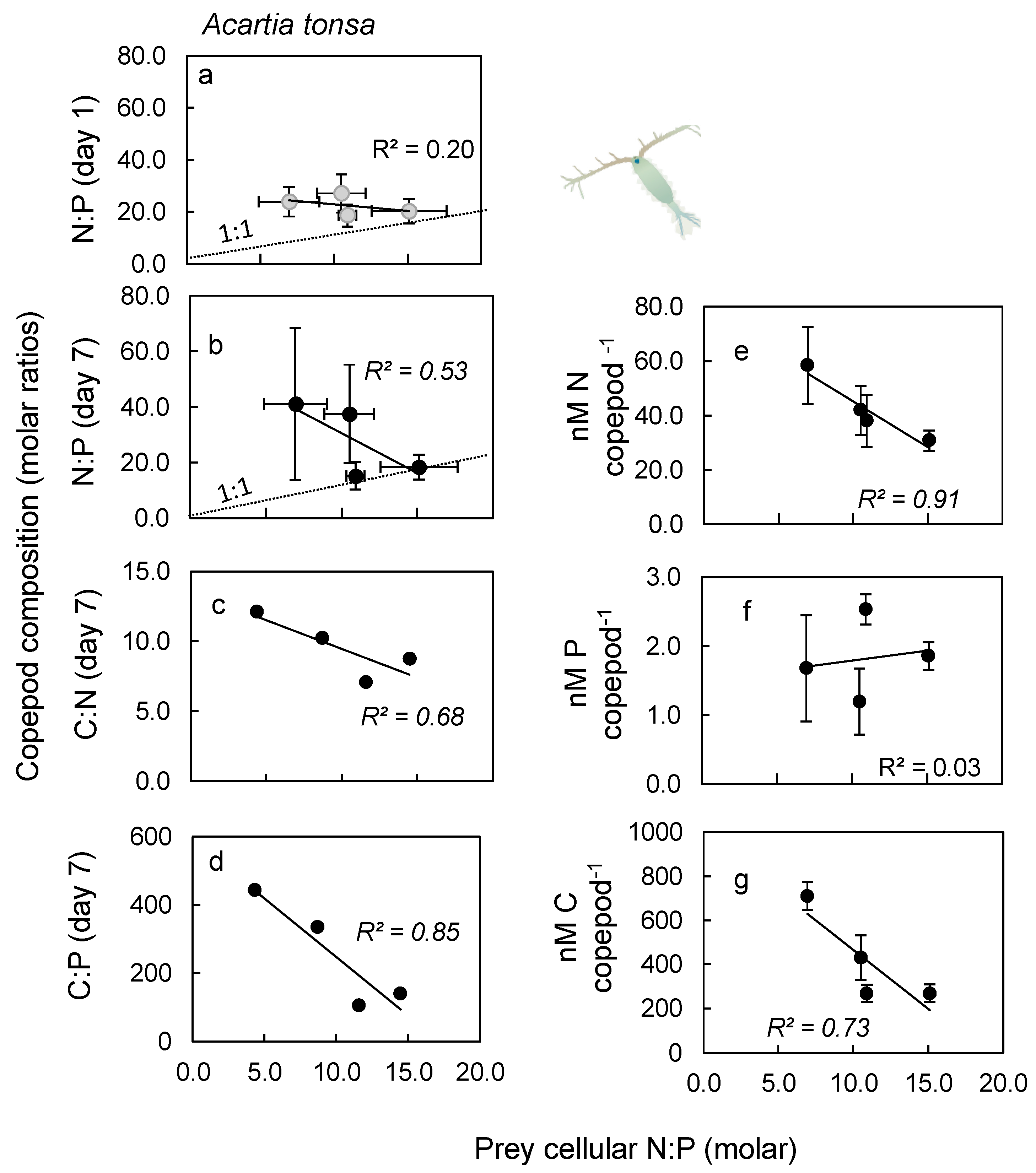 Nitrogen 02 00005 g004 Nitrogen 02 00005 g004
