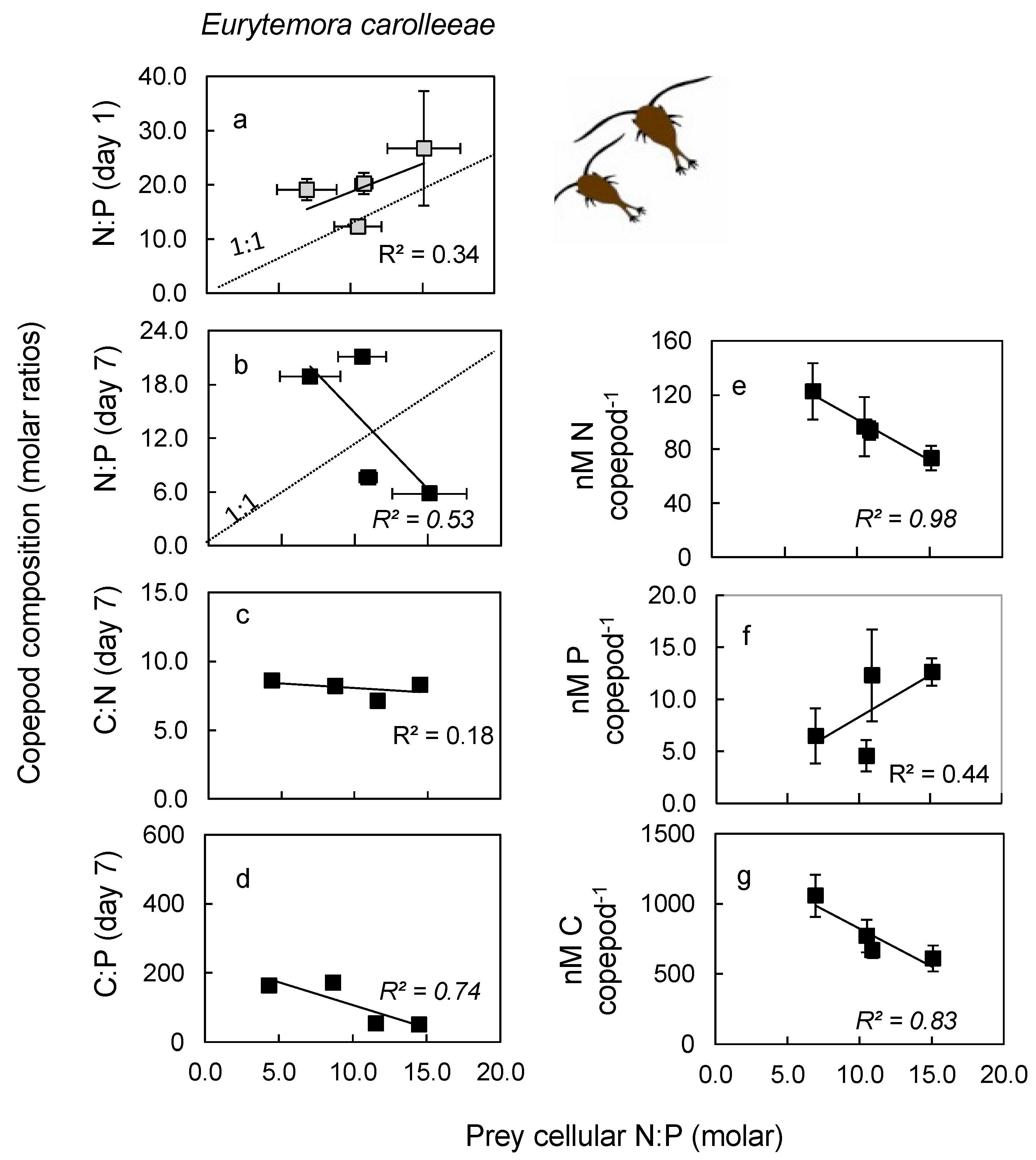 Nitrogen 02 00005 g005 Nitrogen 02 00005 g005