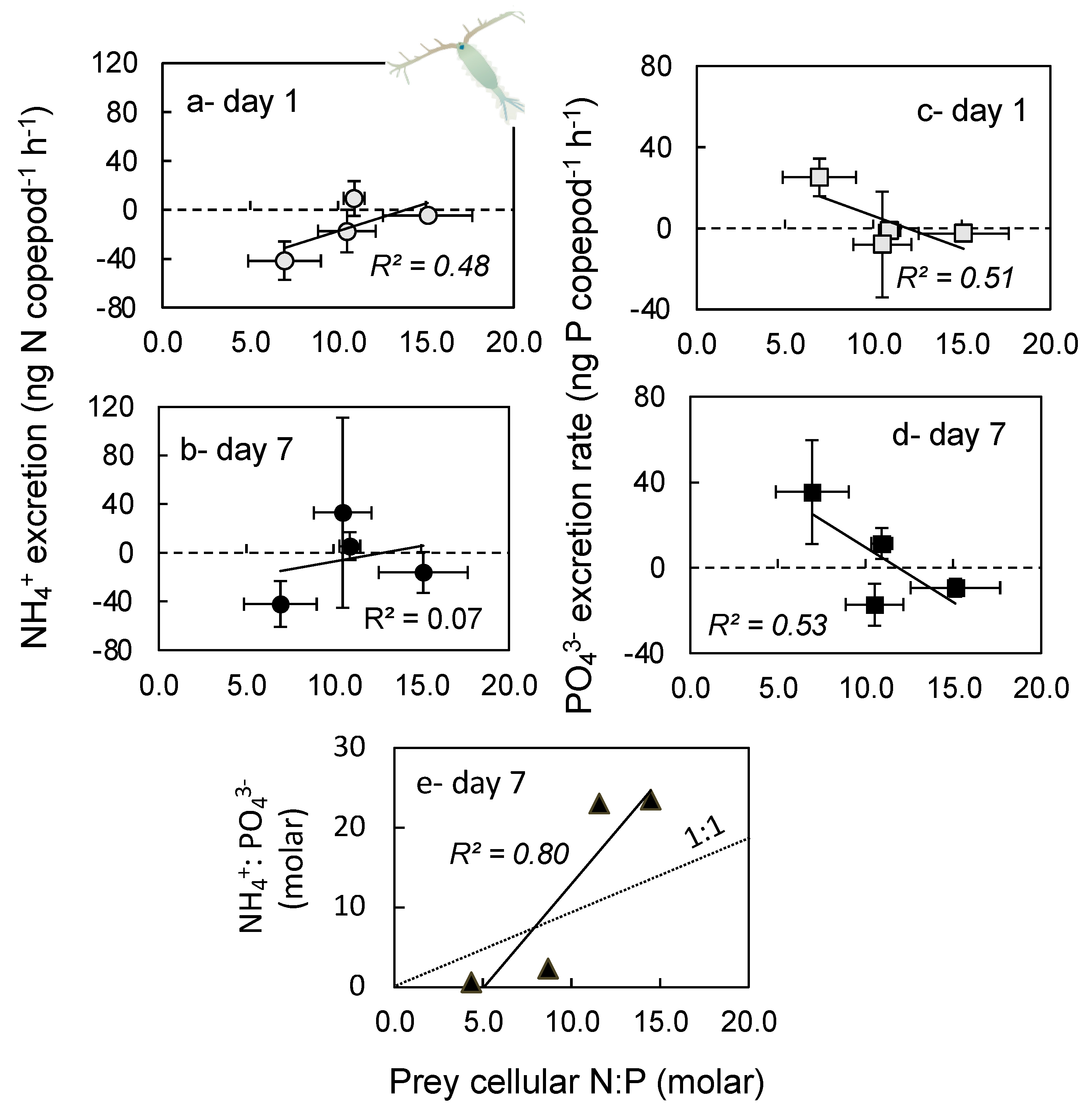 Nitrogen 02 00005 g006 Nitrogen 02 00005 g006
