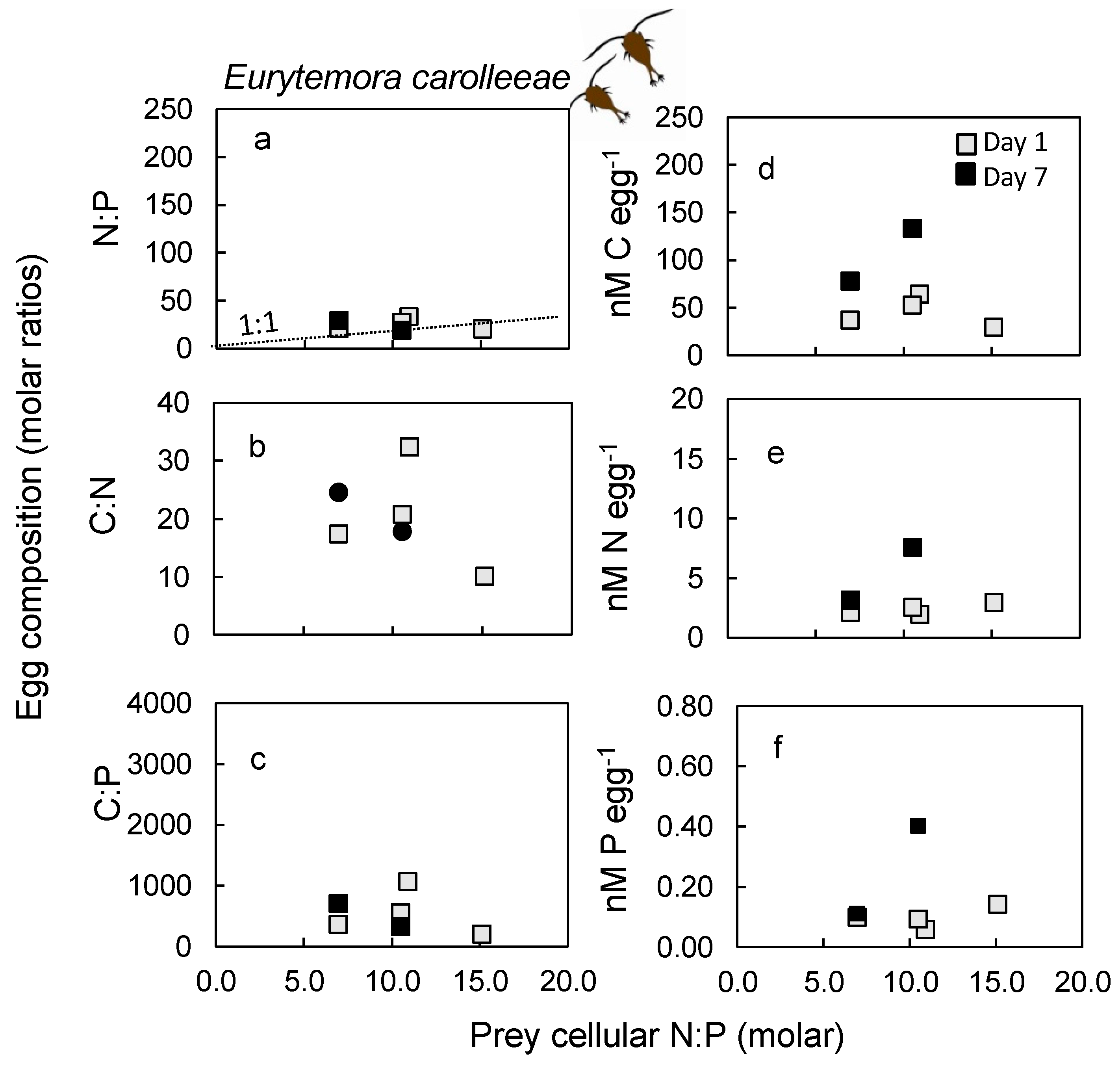 Nitrogen 02 00005 g009 Nitrogen 02 00005 g009