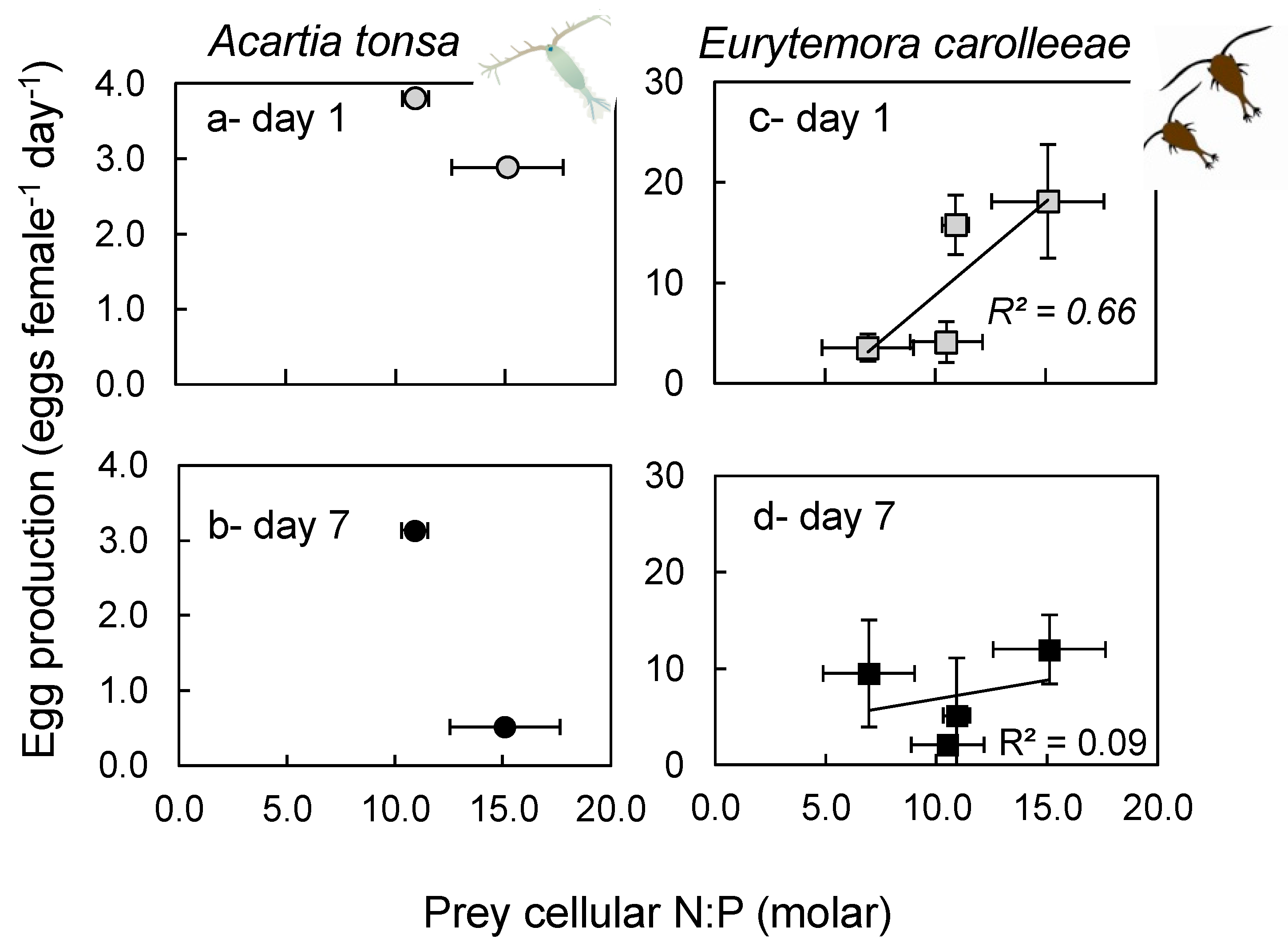 Nitrogen 02 00005 g010 Nitrogen 02 00005 g010