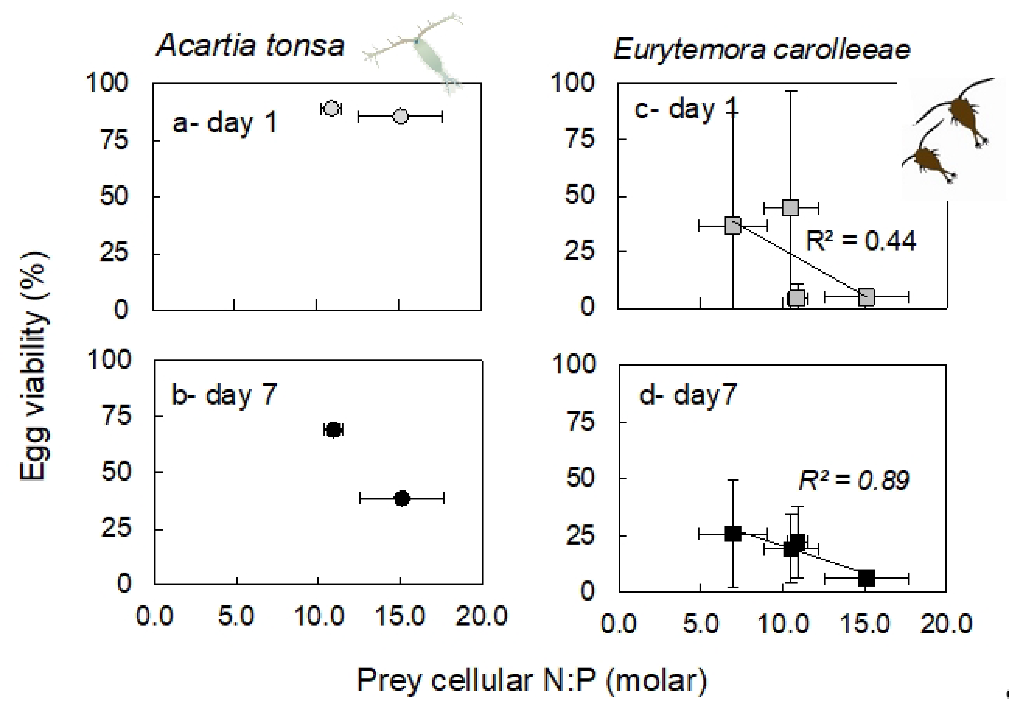Nitrogen 02 00005 g011 Nitrogen 02 00005 g011