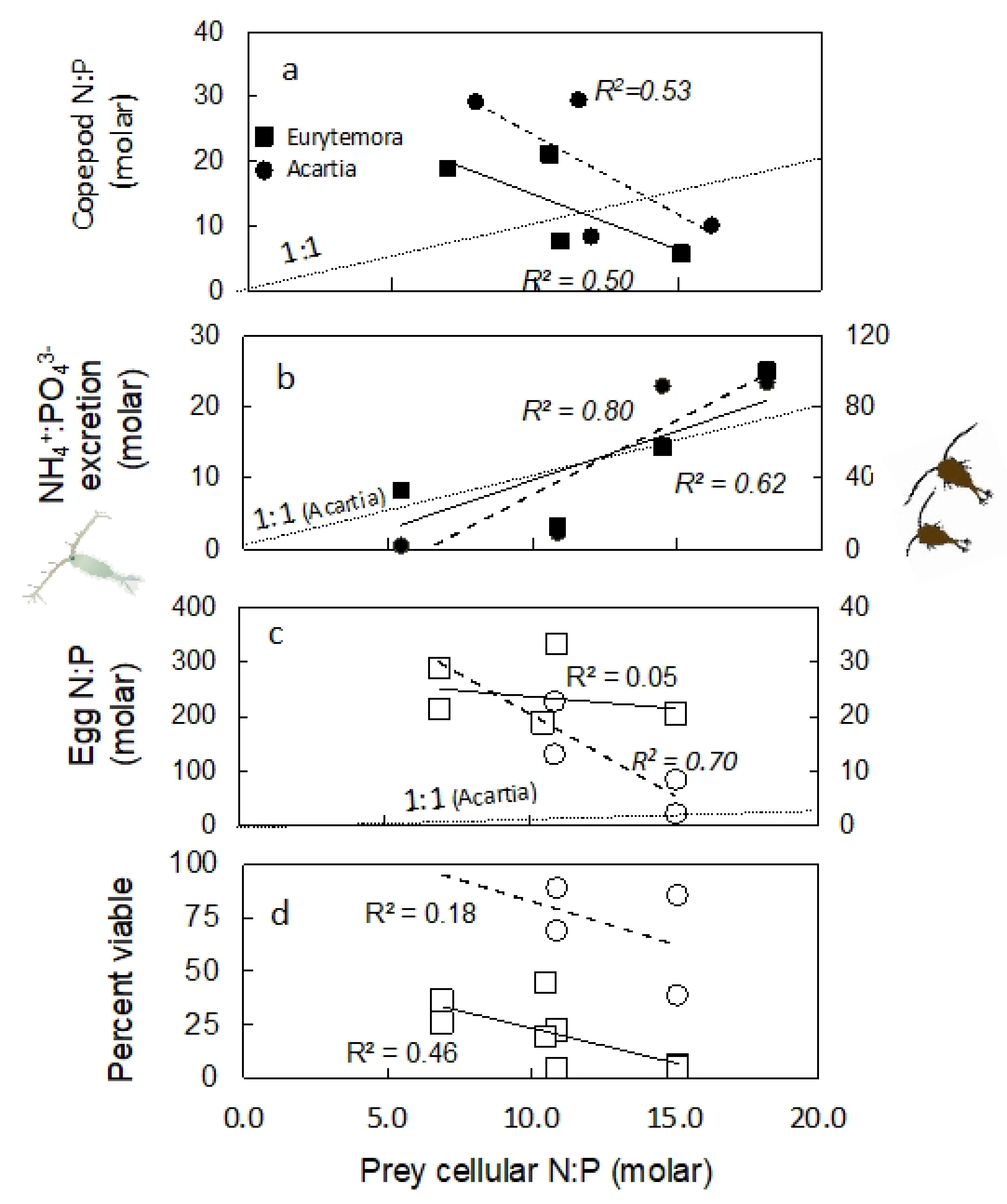 Nitrogen 02 00005 g012 Nitrogen 02 00005 g012