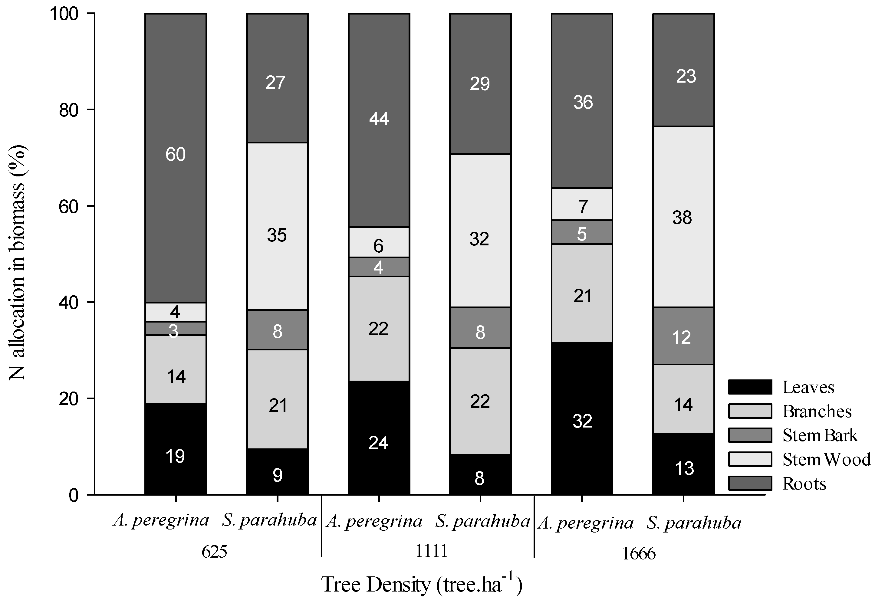 Nitrogen 02 00006 g001