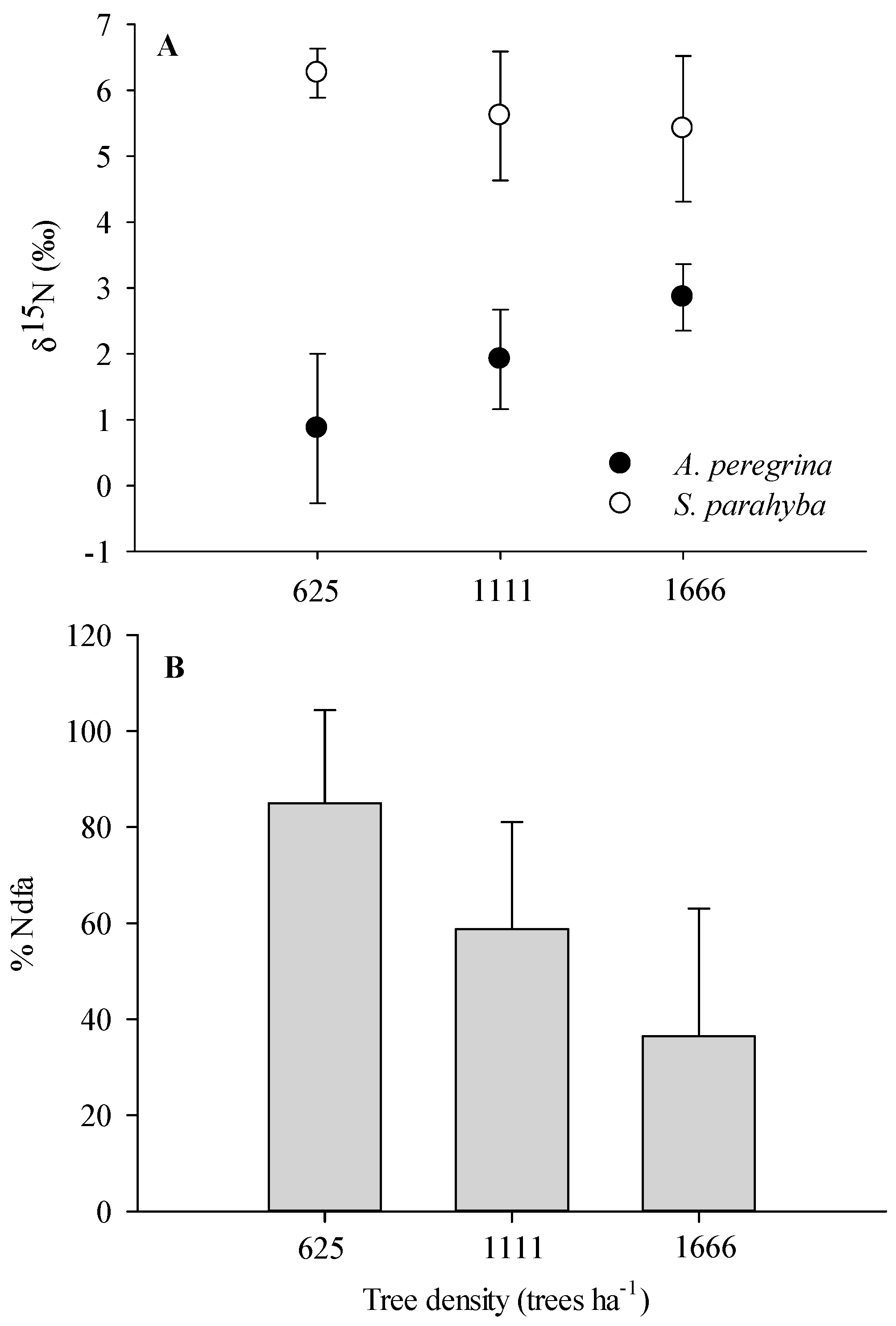 Nitrogen 02 00006 g002