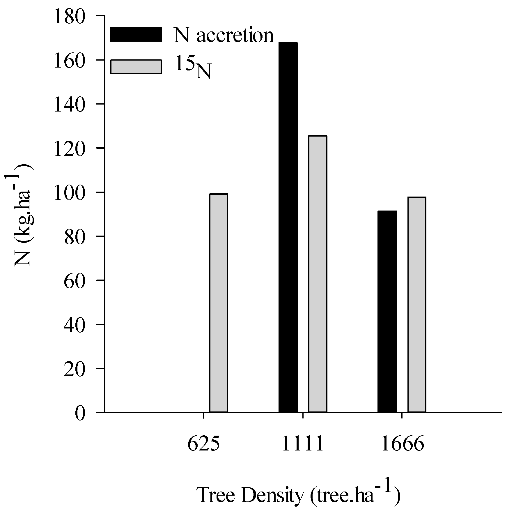 Nitrogen 02 00006 g003