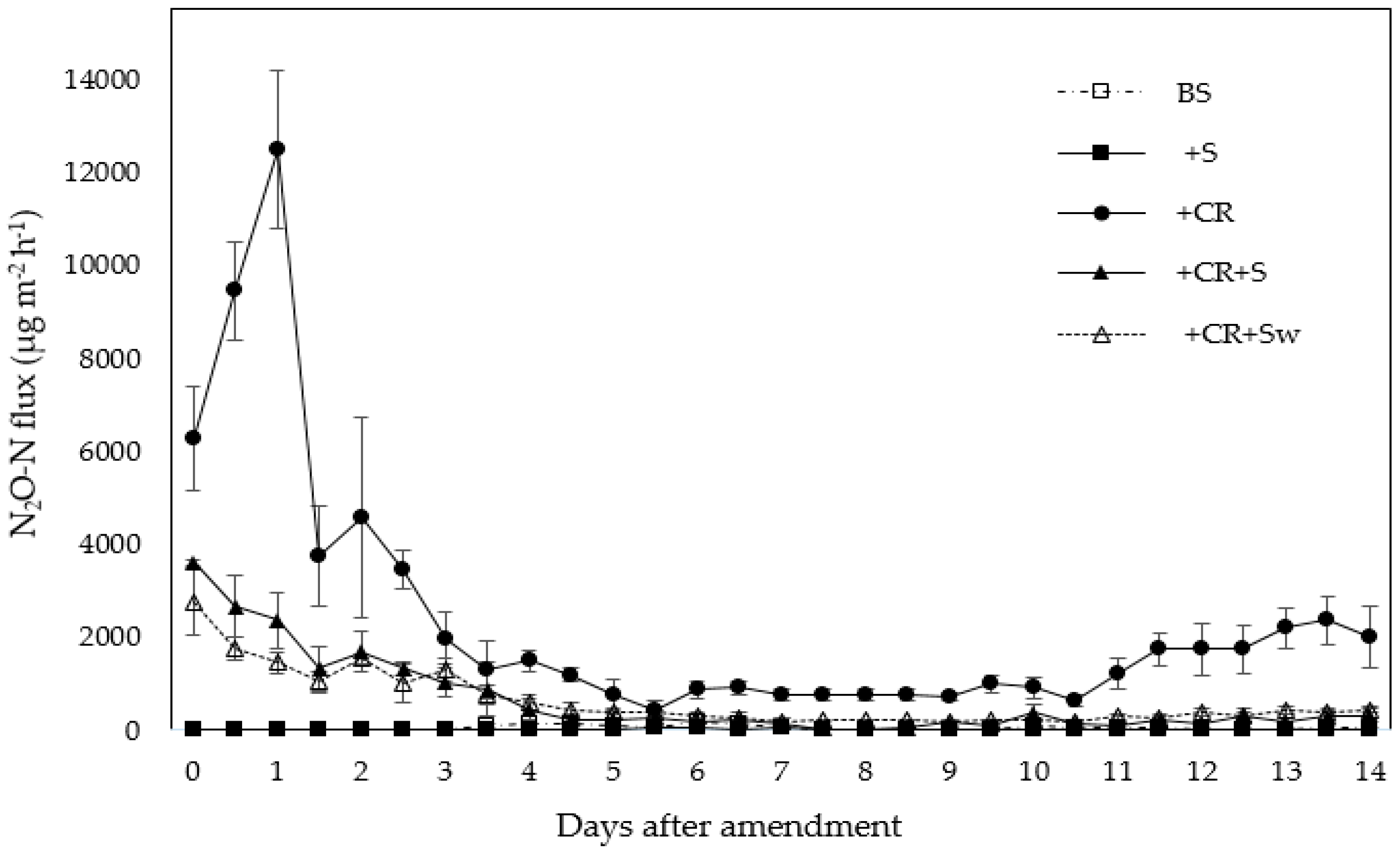 Nitrogen 02 00007 g001 Nitrogen 02 00007 g001