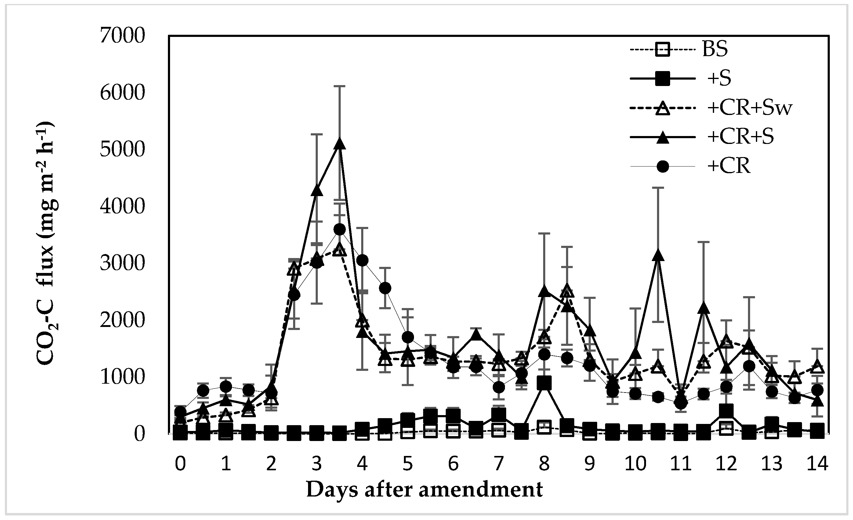 Nitrogen 02 00007 g003 Nitrogen 02 00007 g003