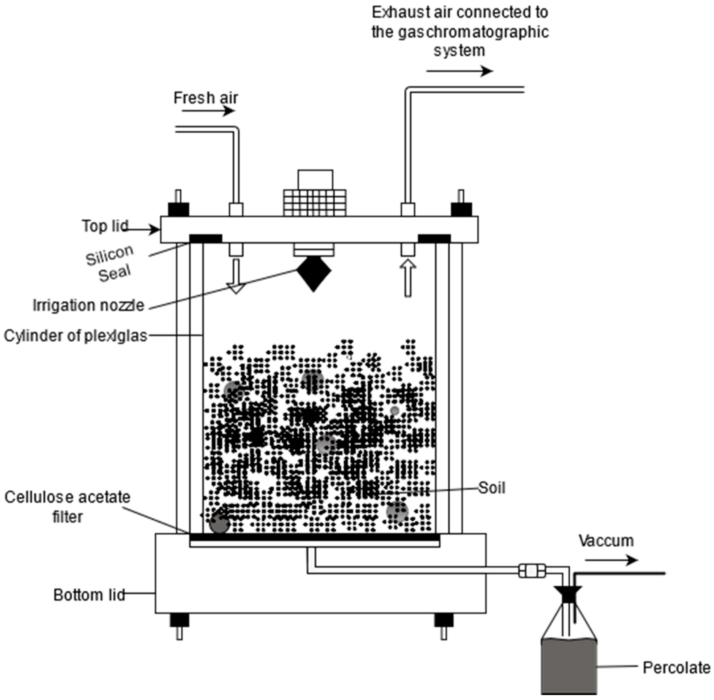 Nitrogen 02 00007 g004 Nitrogen 02 00007 g004
