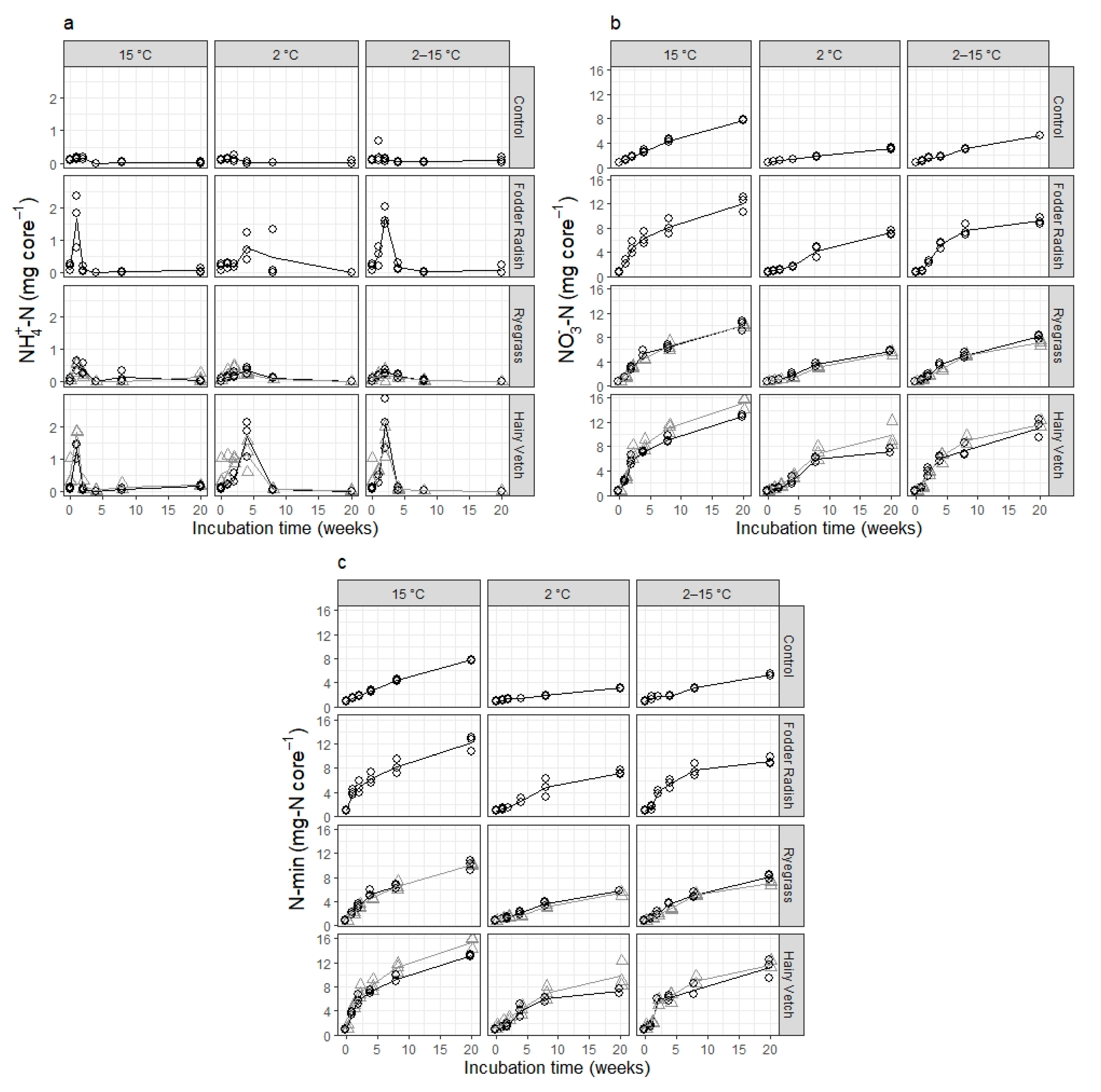 Nitrogen 02 00008 g001