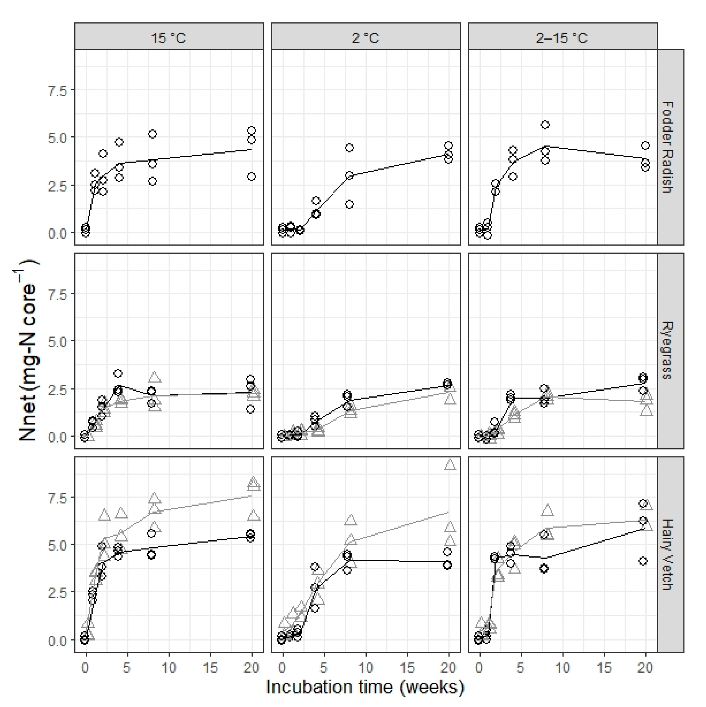 Nitrogen 02 00008 g002