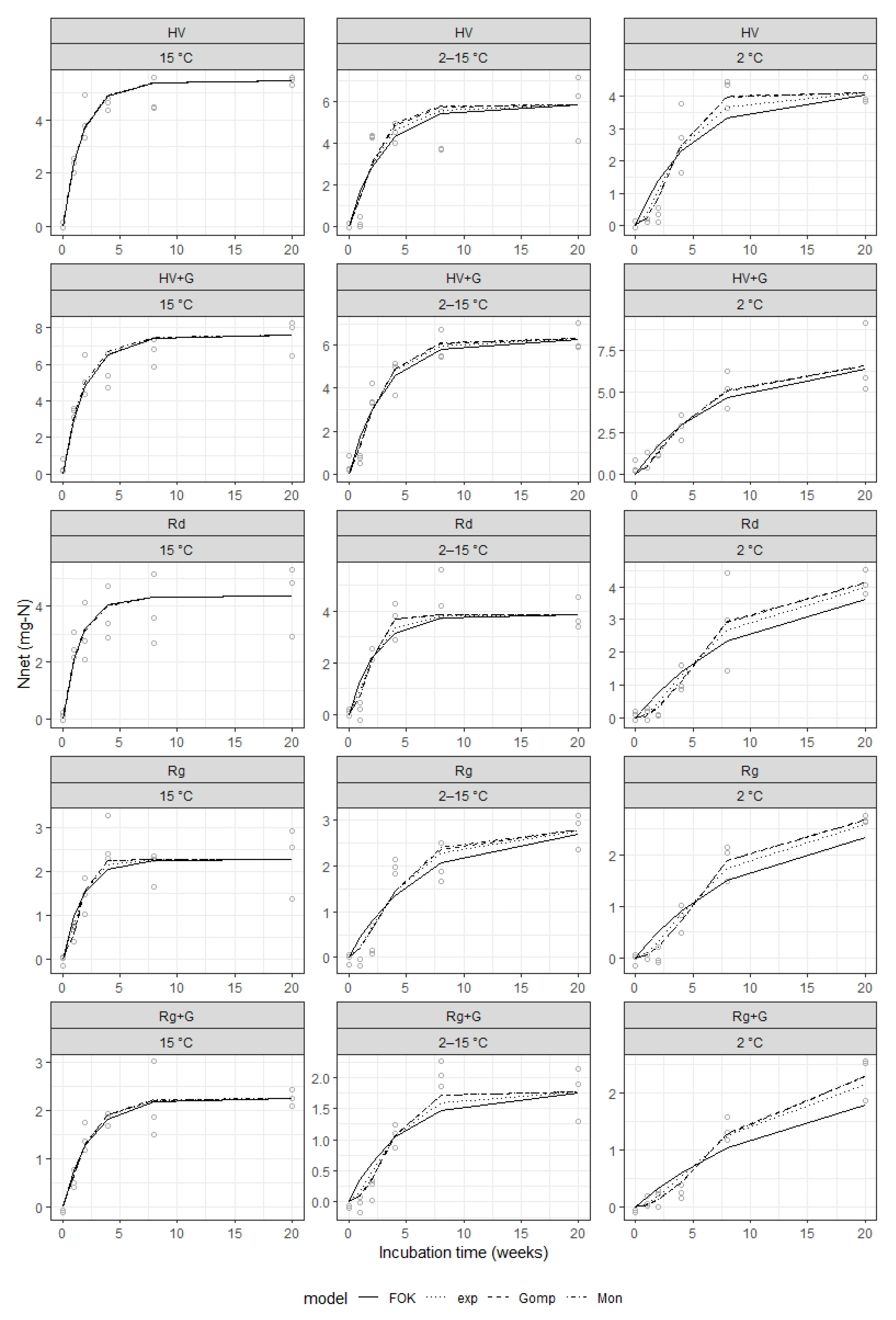 Nitrogen 02 00008 g0a1