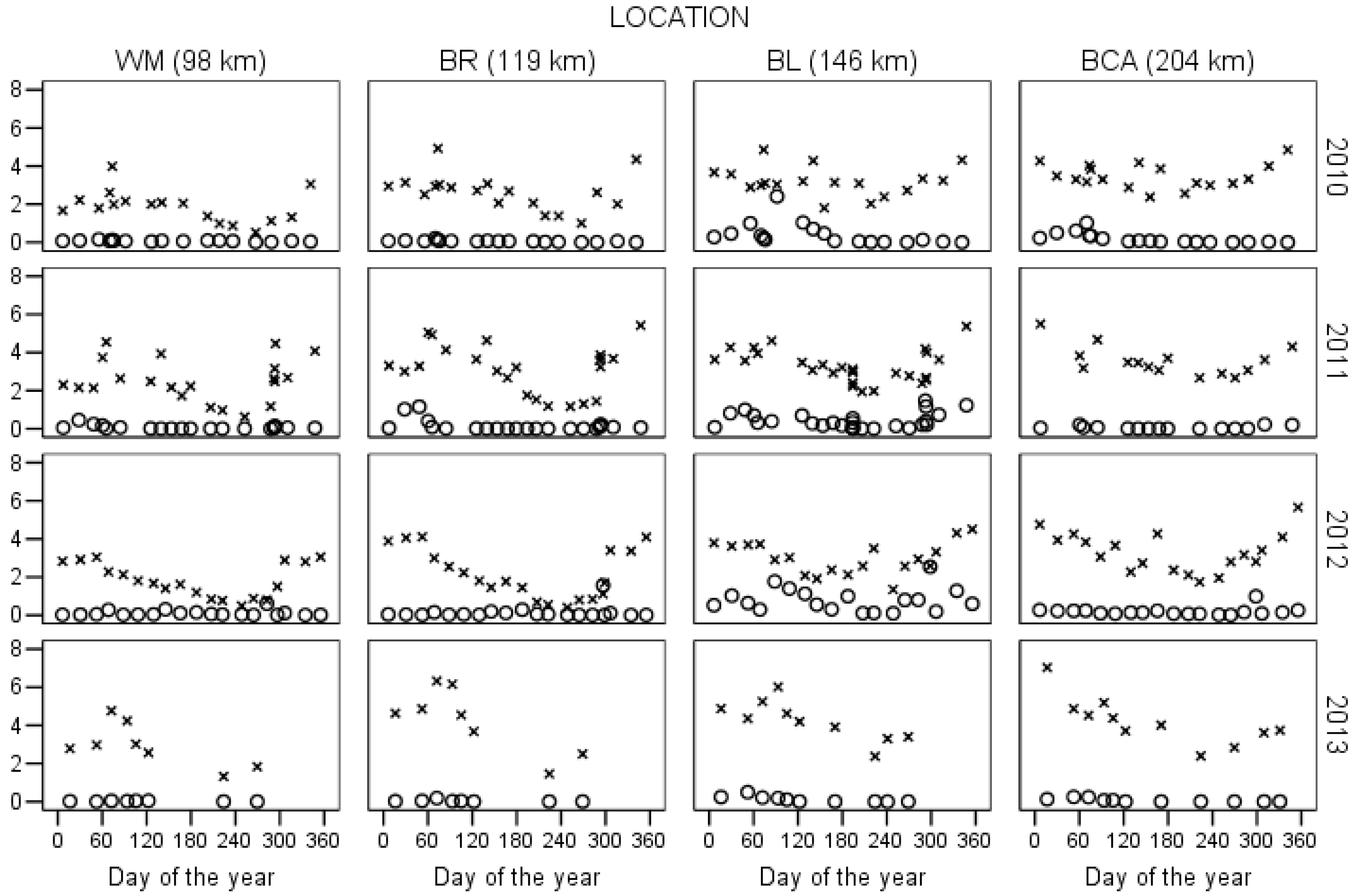 Nitrogen 02 00010 g003