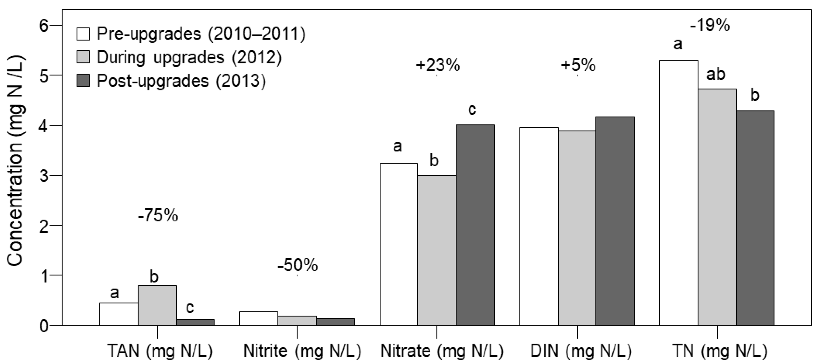 Nitrogen 02 00010 g004