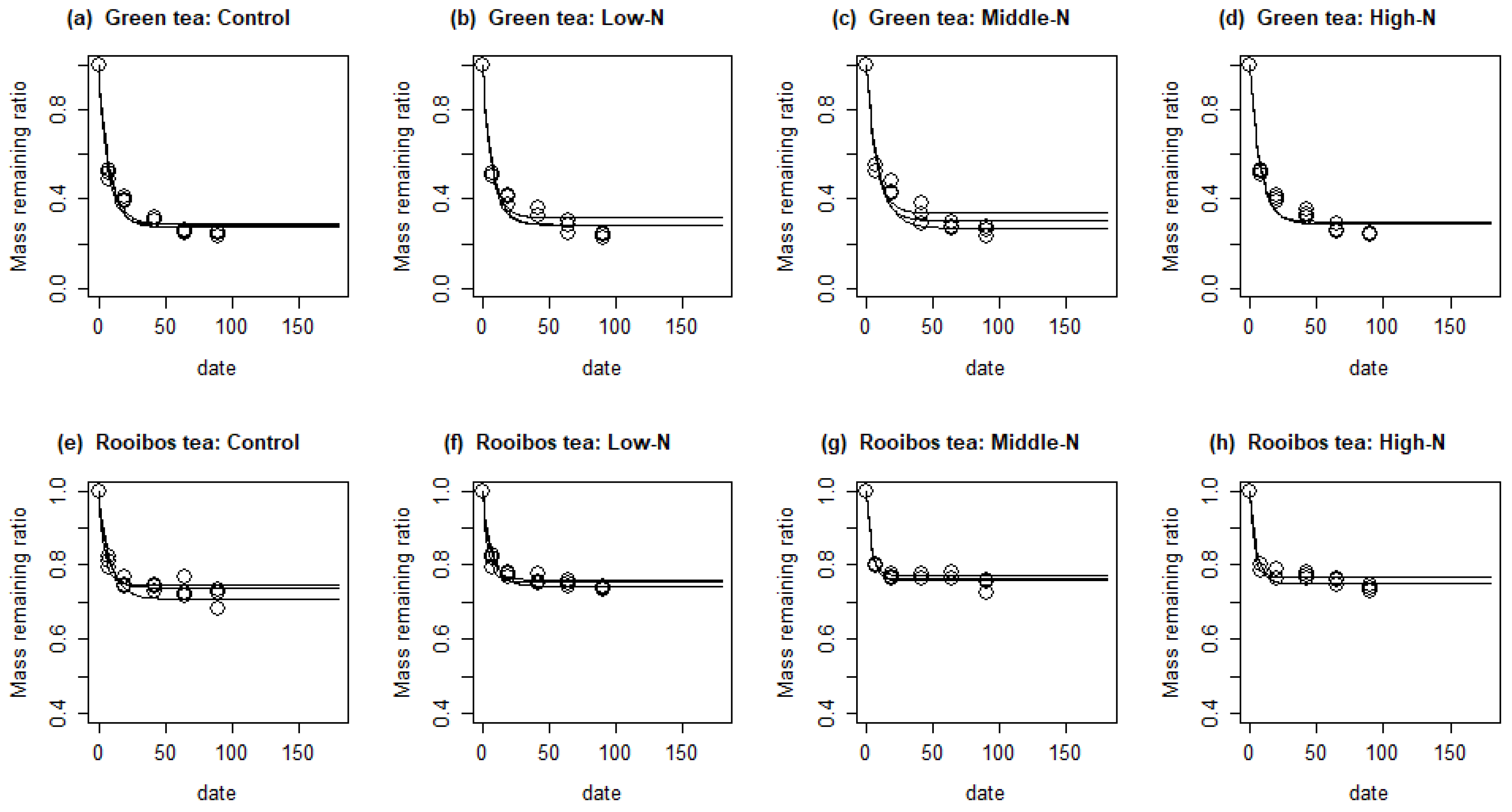 Nitrogen Free FullText Tea Bags—Standard Materials for Testing Impacts of Nitrogen Addition