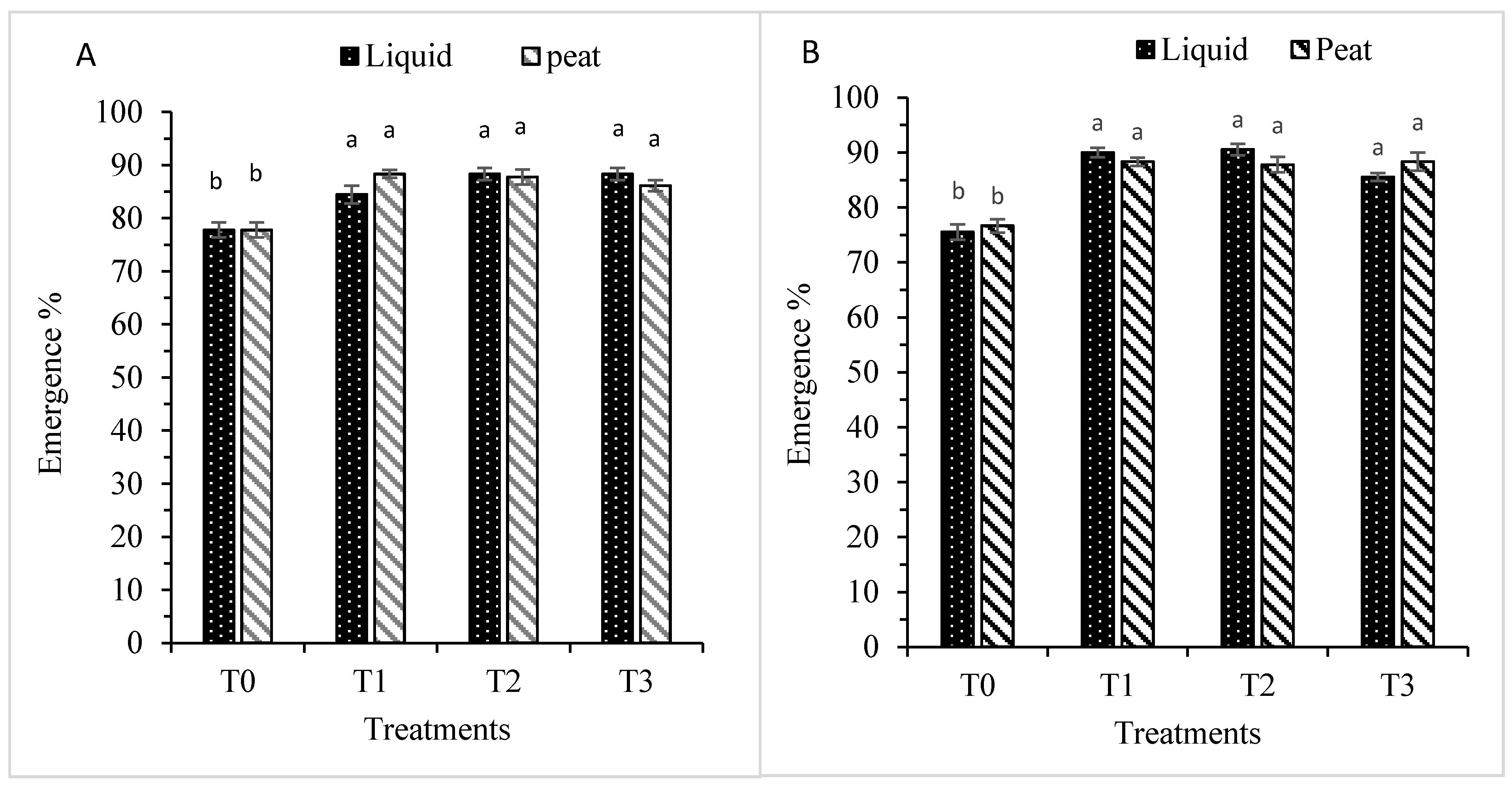 Nitrogen 02 00023 g001 Nitrogen 02 00023 g001