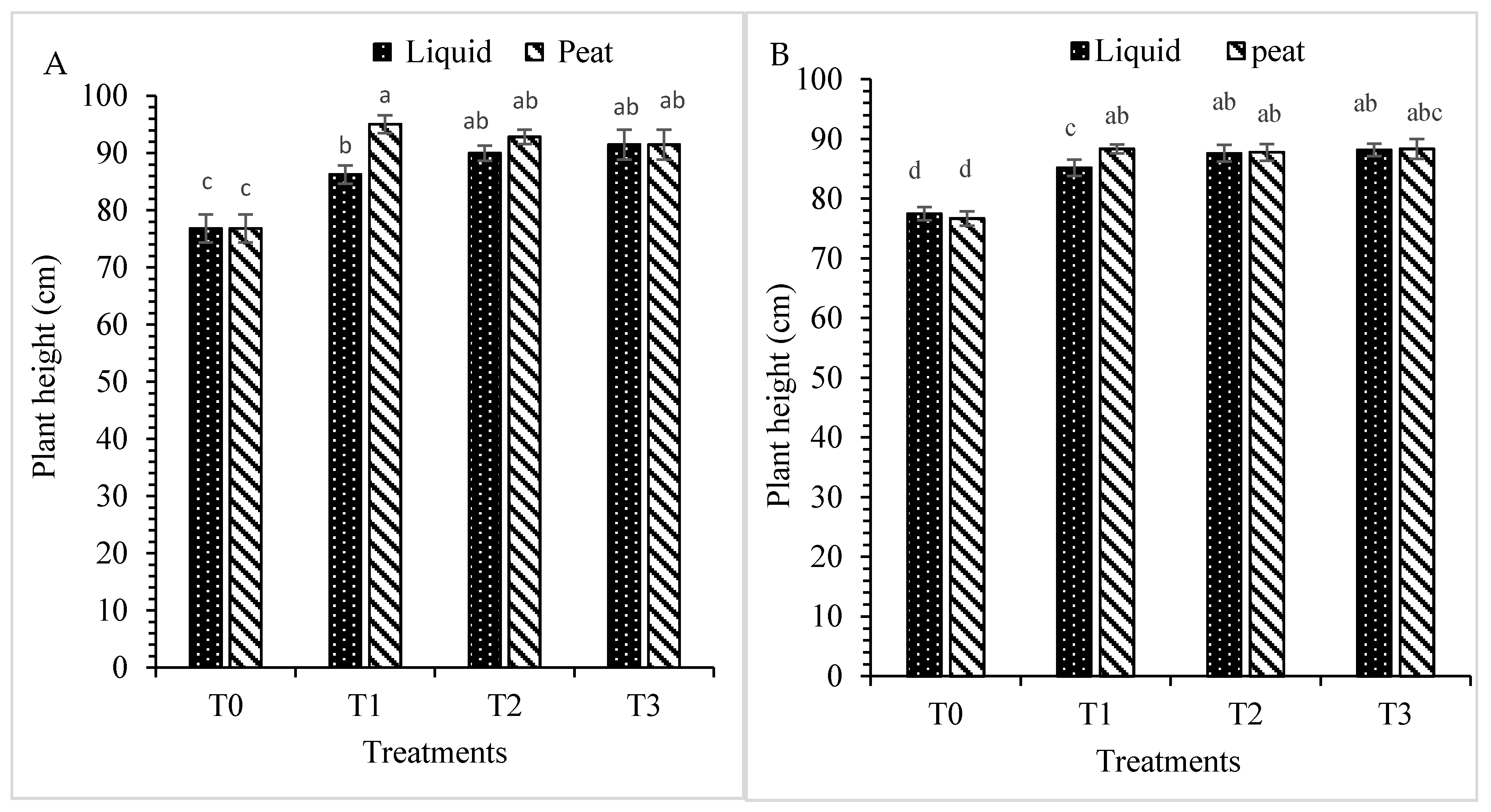 Nitrogen 02 00023 g002 Nitrogen 02 00023 g002