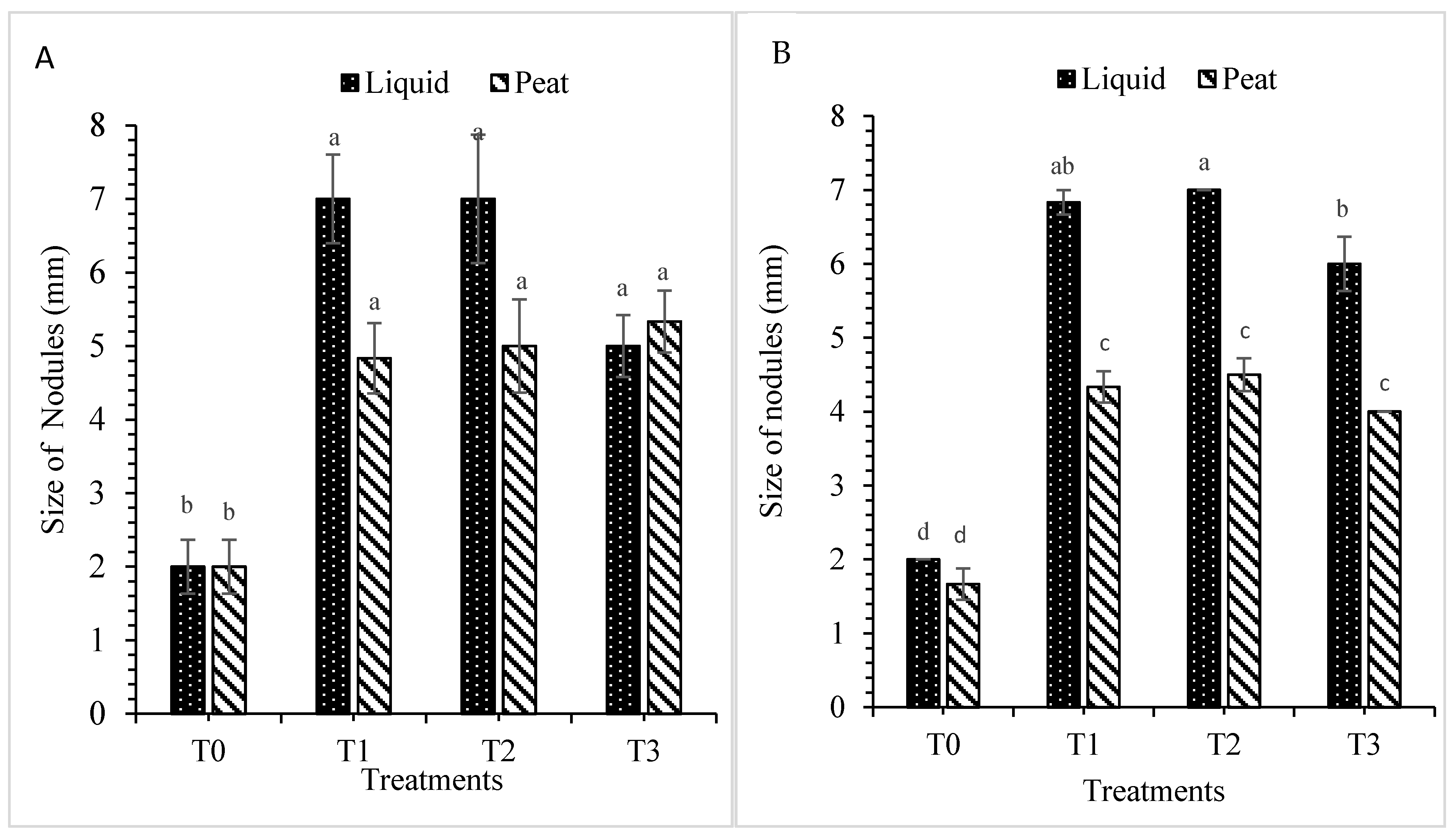 Nitrogen 02 00023 g005 Nitrogen 02 00023 g005