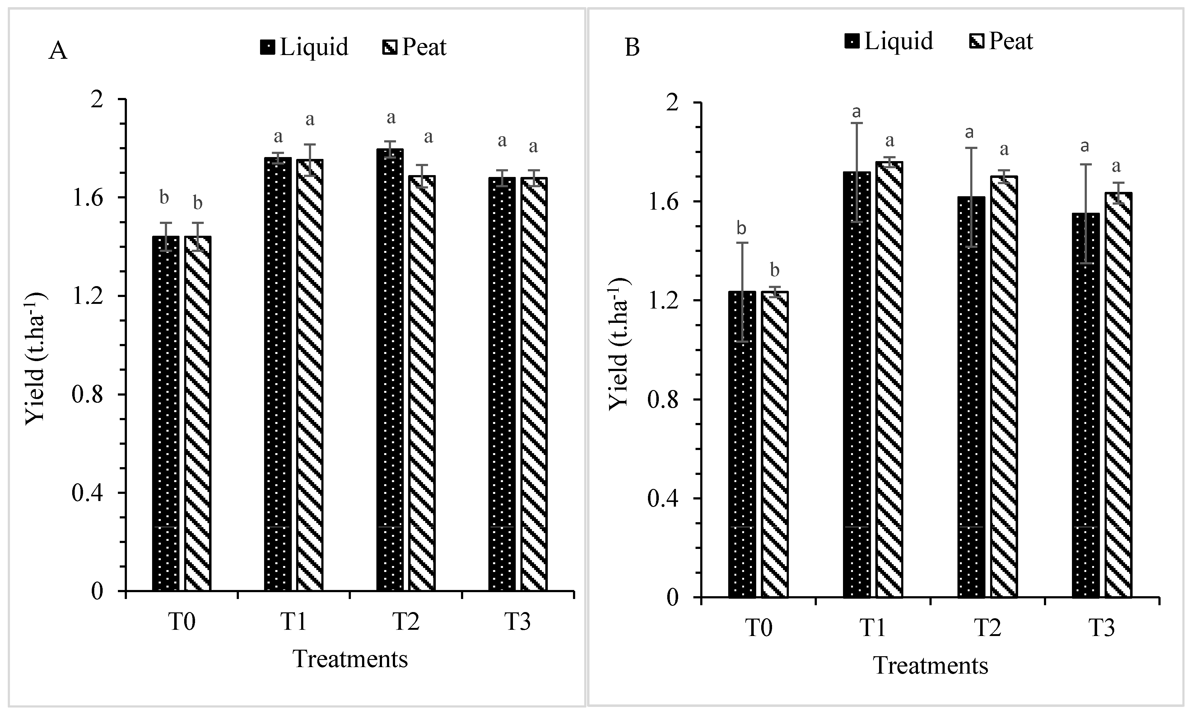 Nitrogen 02 00023 g006 Nitrogen 02 00023 g006