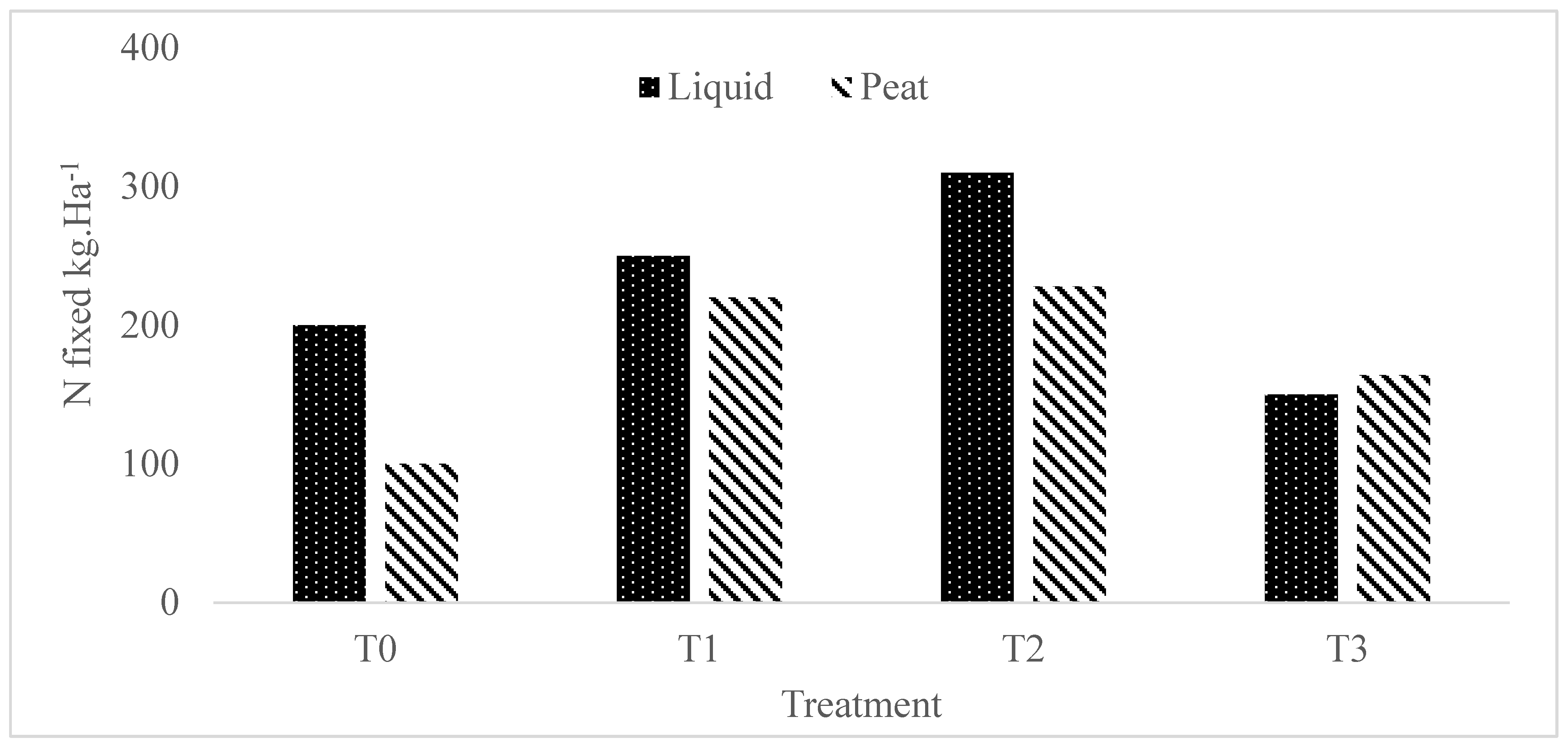 Nitrogen 02 00023 g008 Nitrogen 02 00023 g008