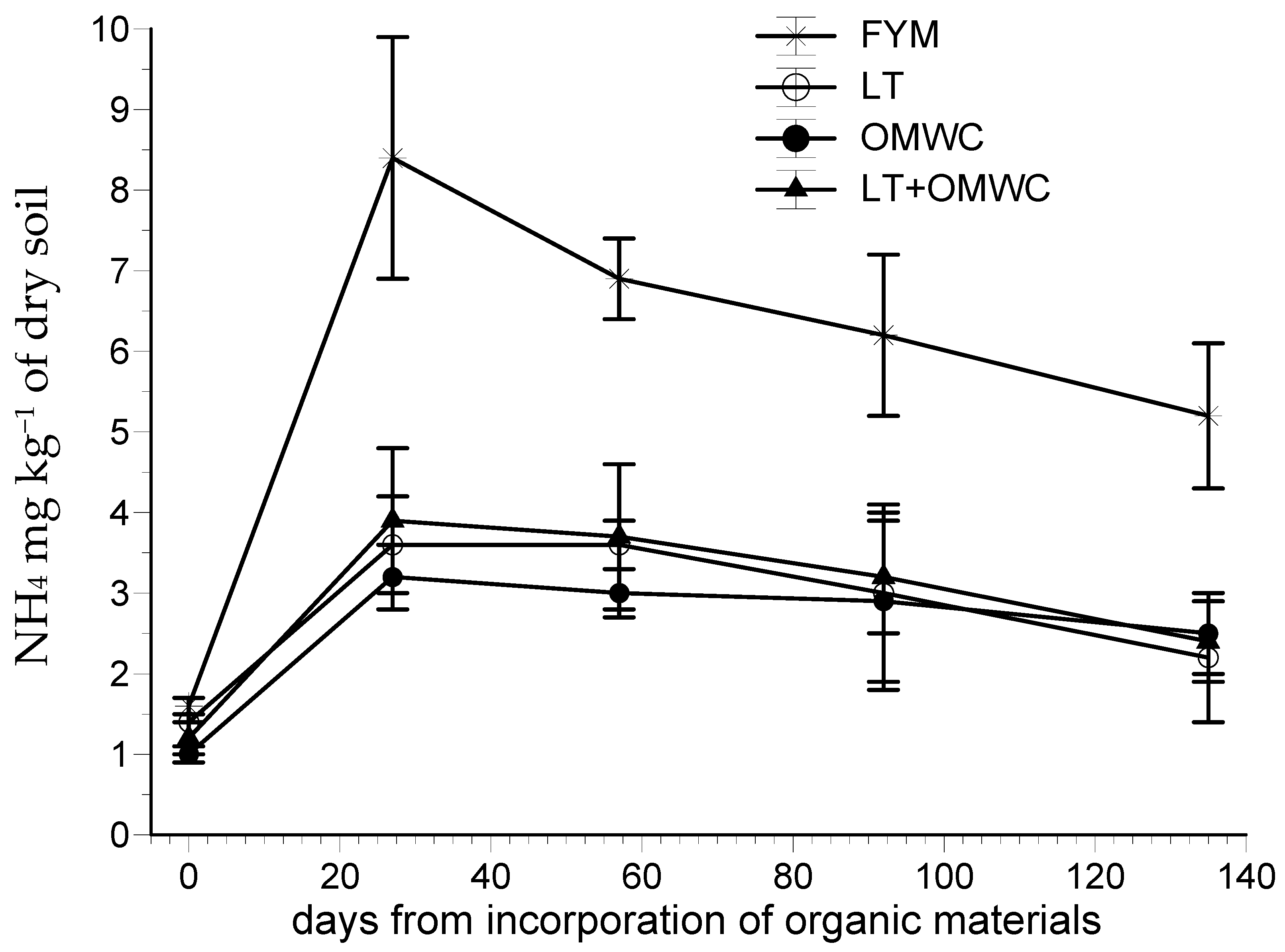 Nitrogen 02 00024 g001 Nitrogen 02 00024 g001