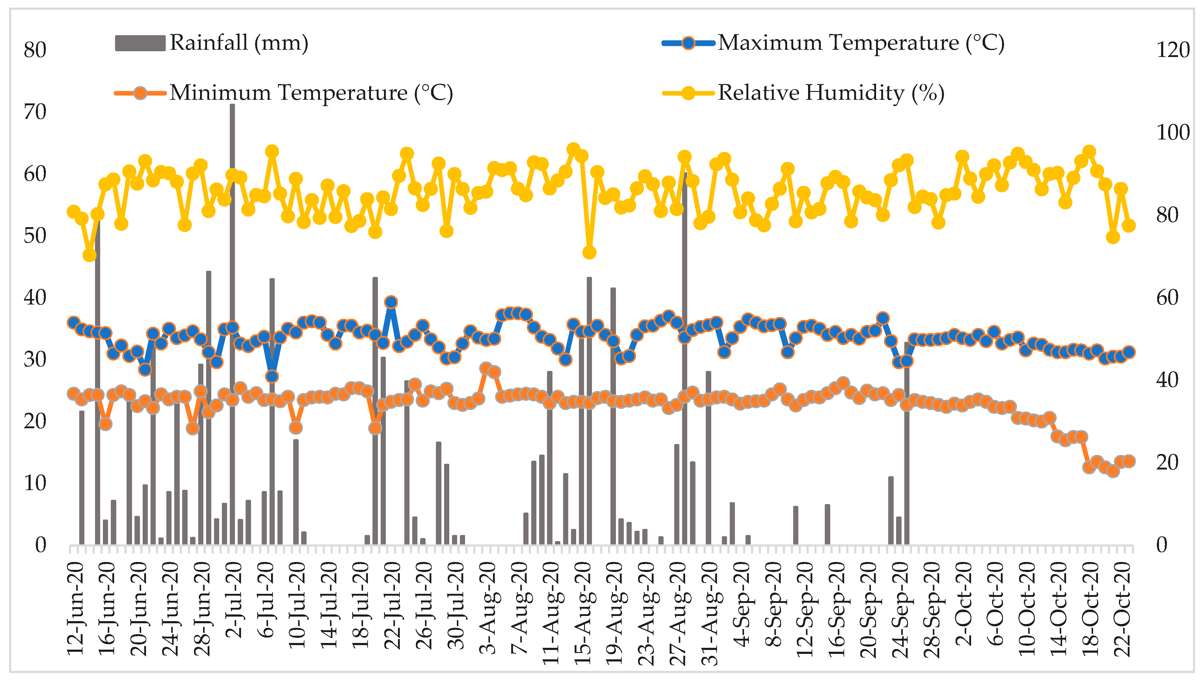 Nitrogen 02 00025 g001 Nitrogen 02 00025 g001