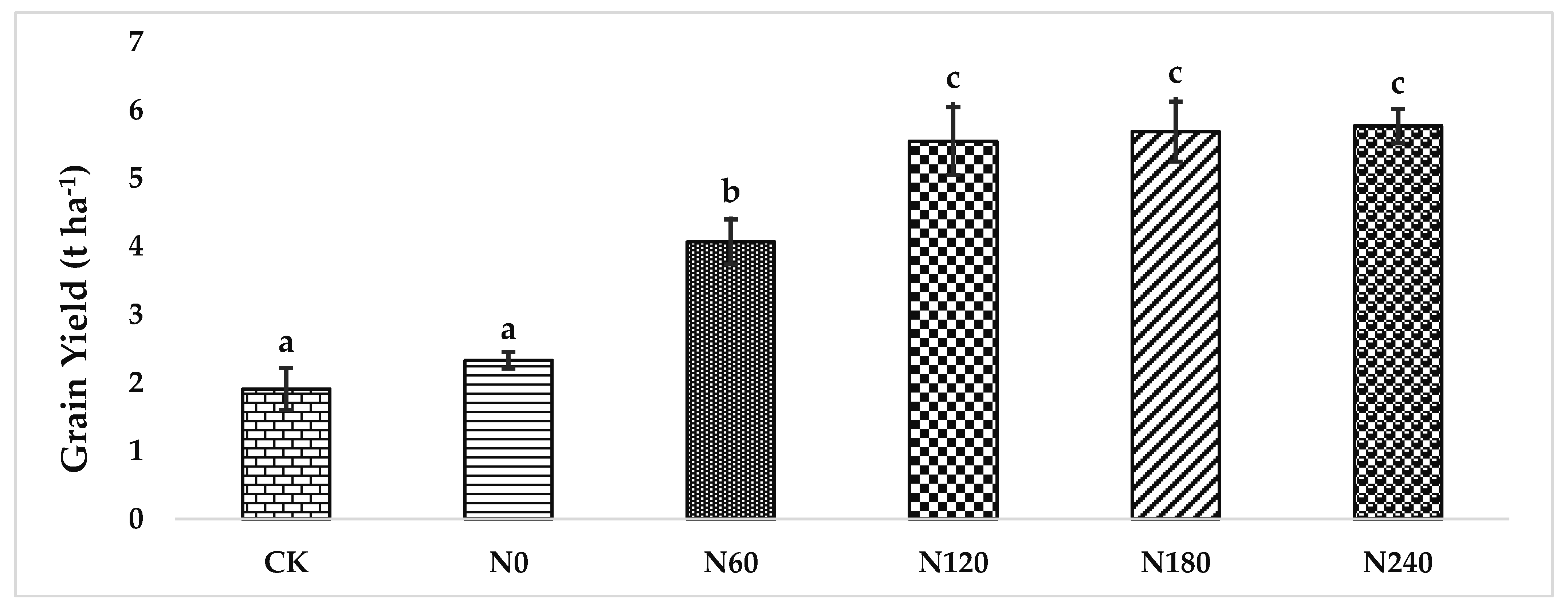 Nitrogen 02 00025 g004 Nitrogen 02 00025 g004