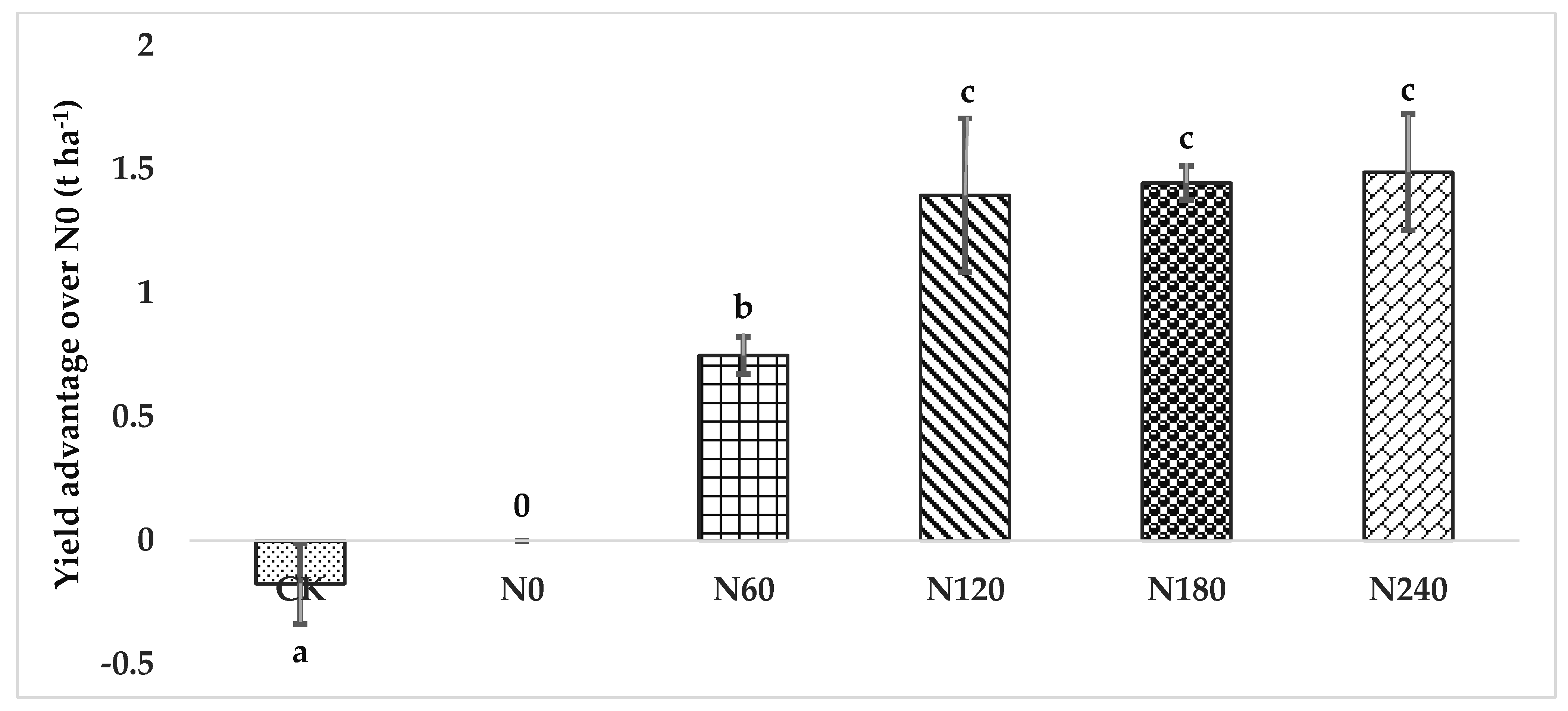 Nitrogen 02 00025 g005 Nitrogen 02 00025 g005