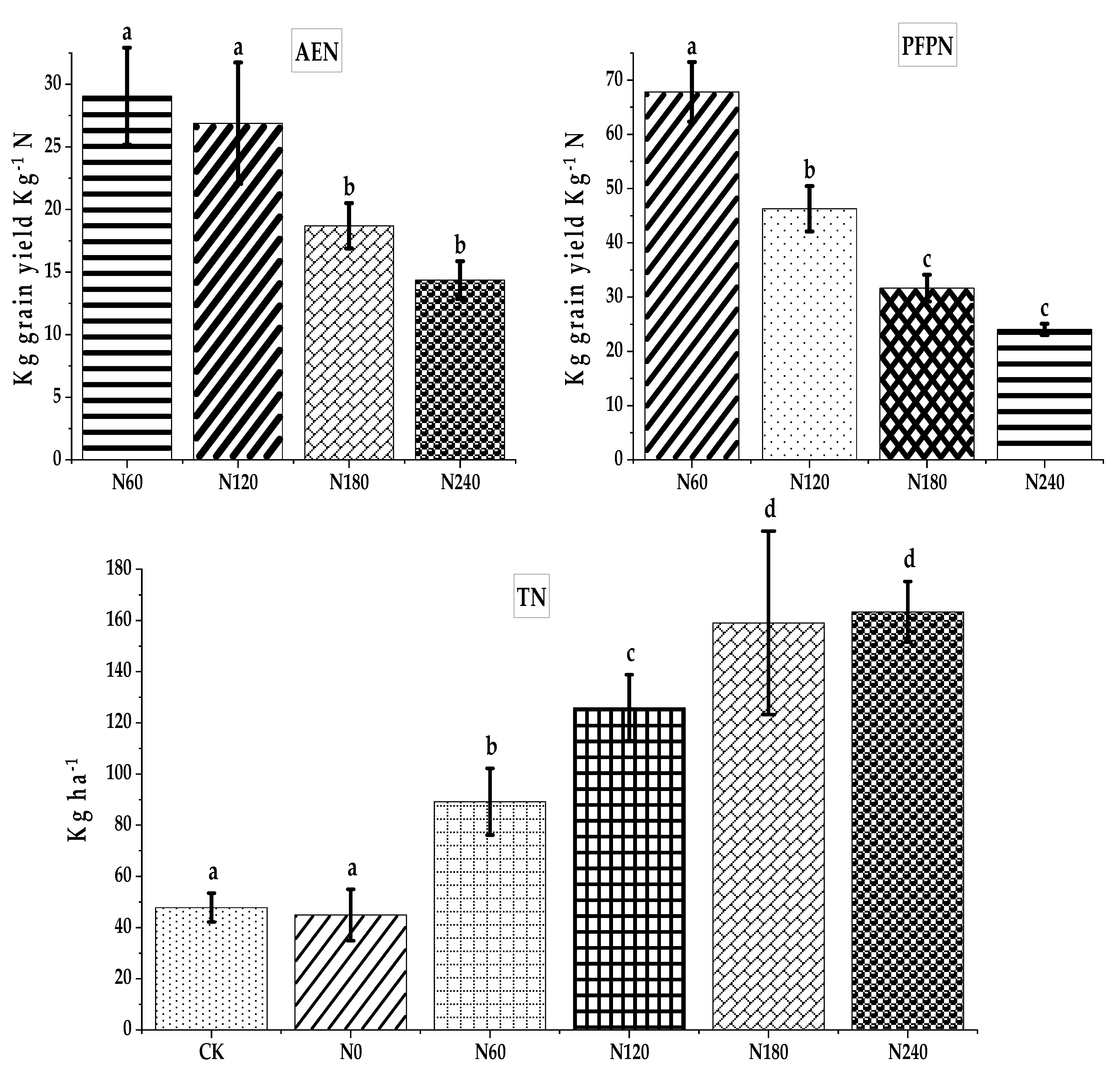 Nitrogen 02 00025 g006 Nitrogen 02 00025 g006
