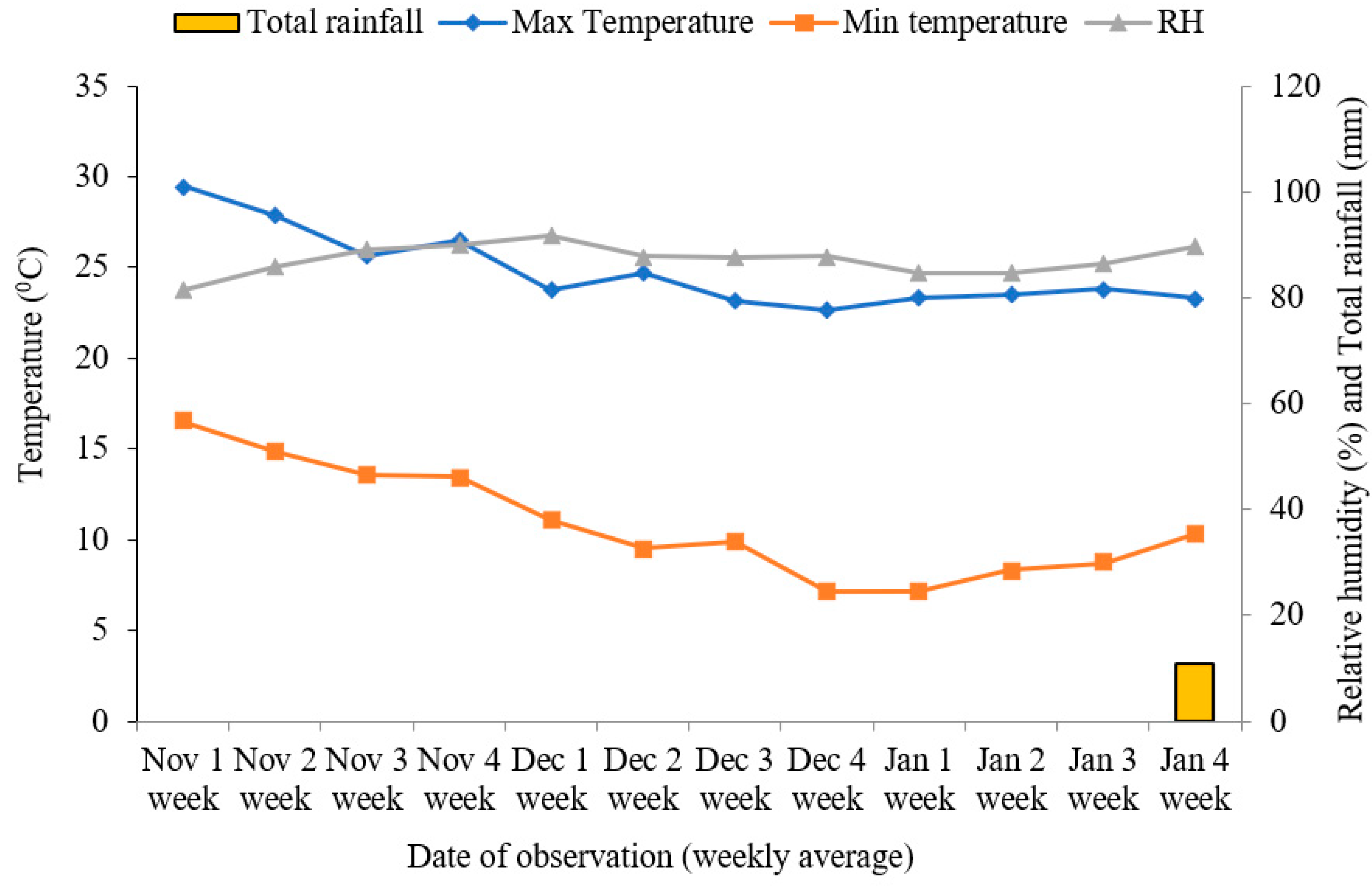 Nitrogen 02 00026 g001 550