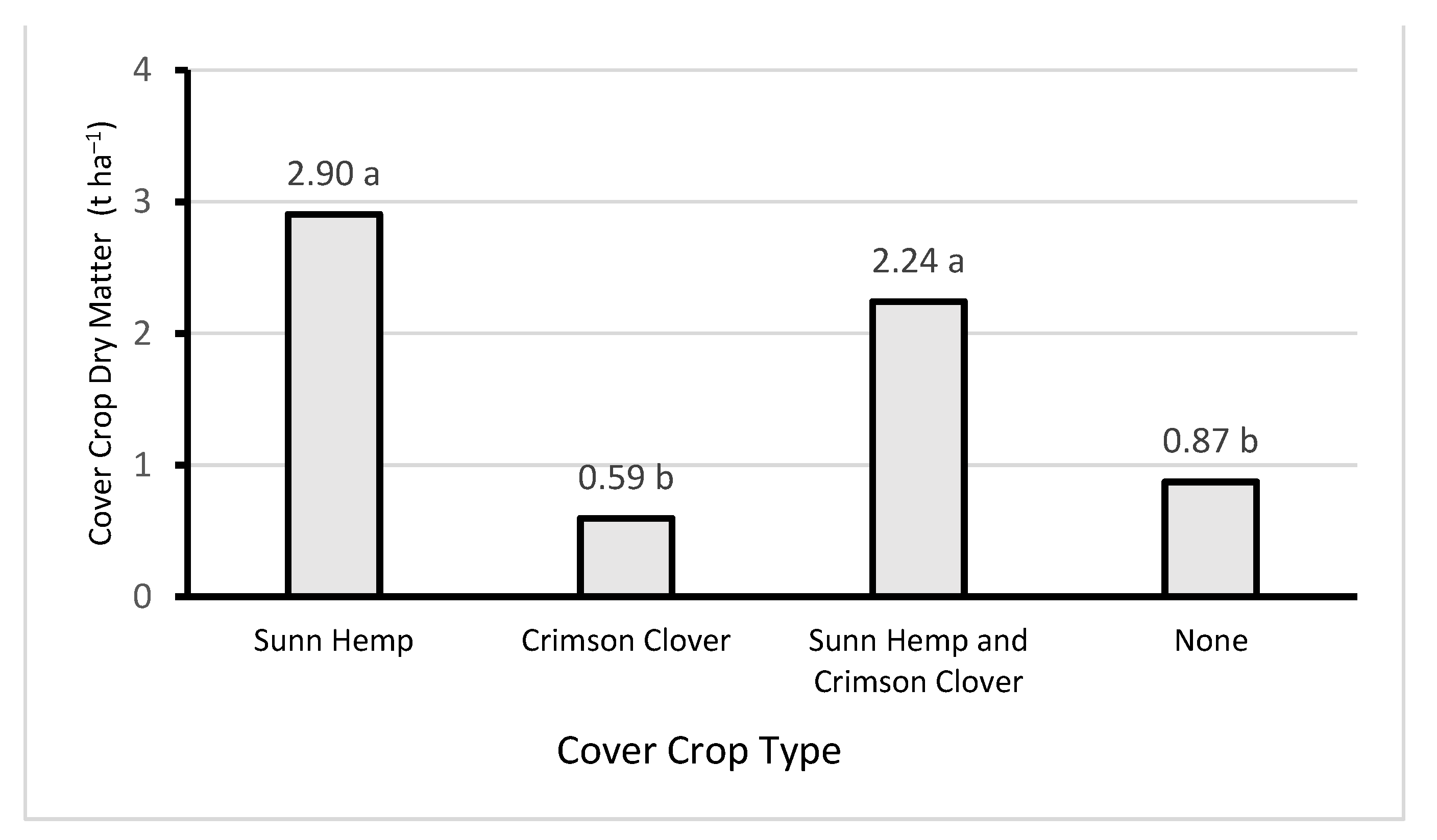 Nitrogen 02 00028 g001