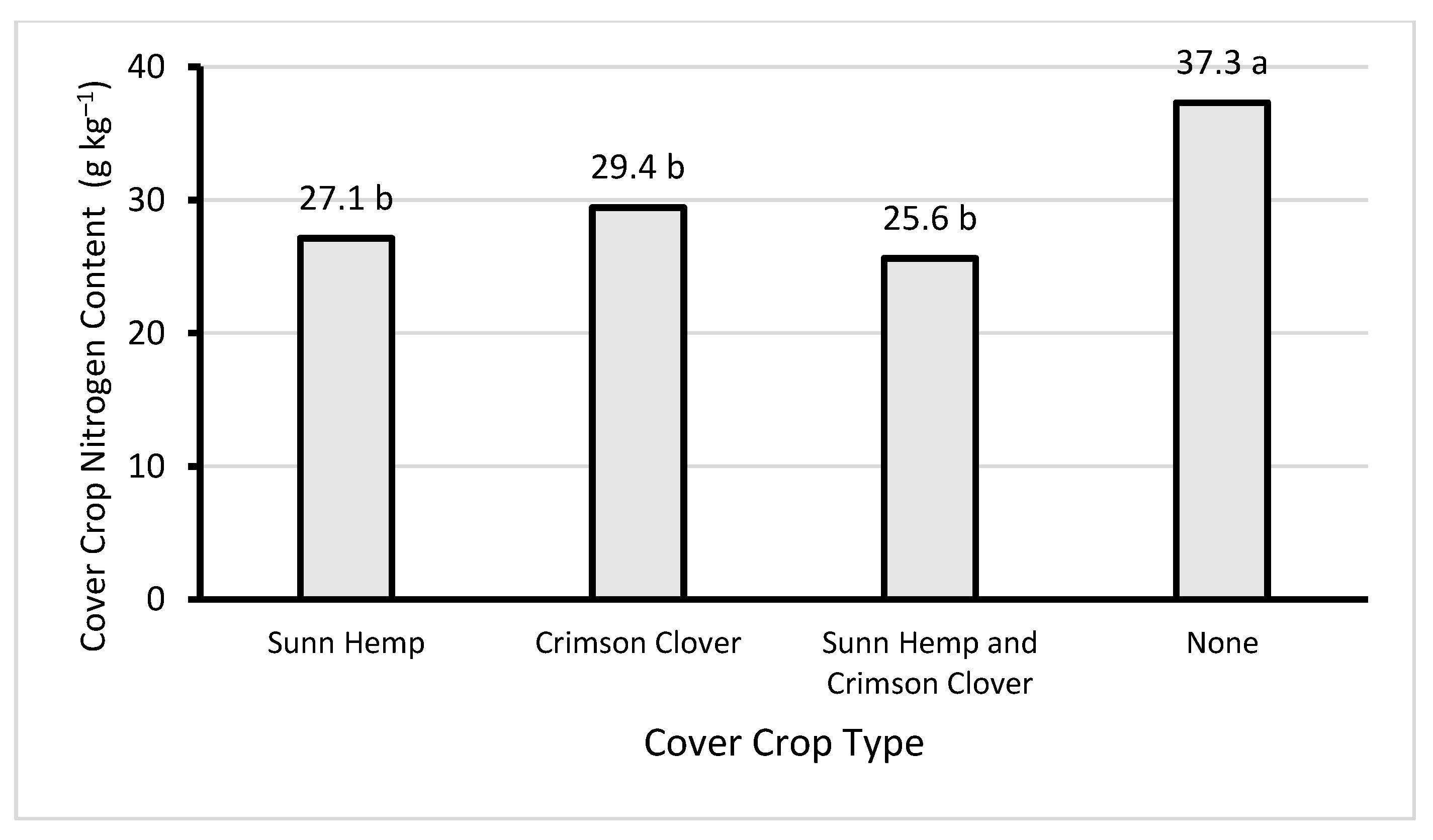 Nitrogen 02 00028 g002